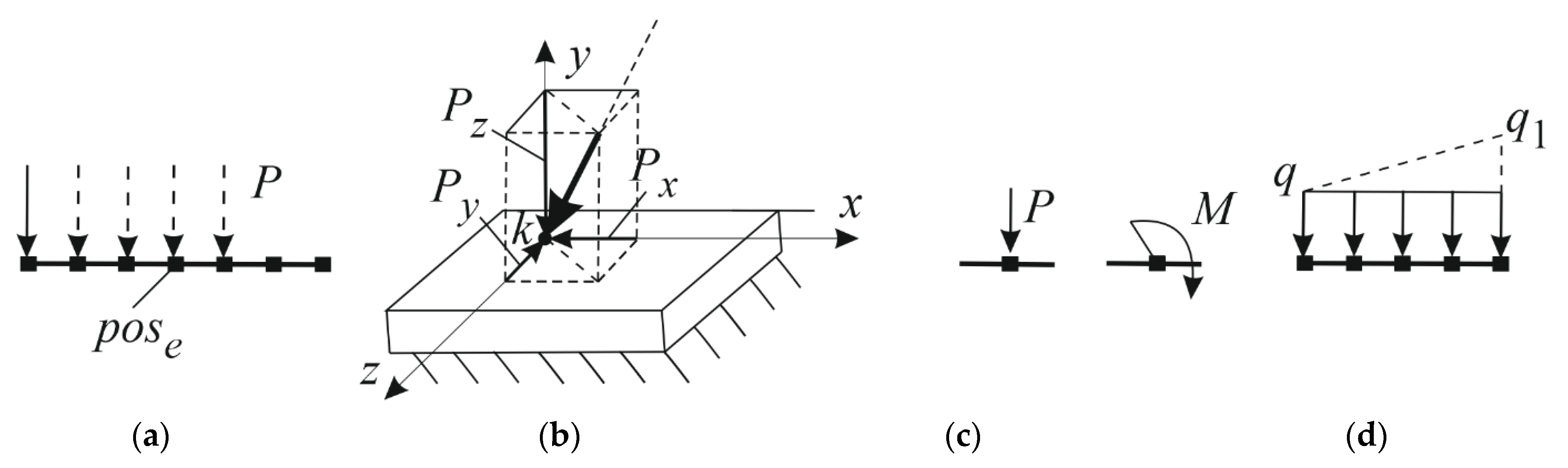 Buildings 14 01711 g006