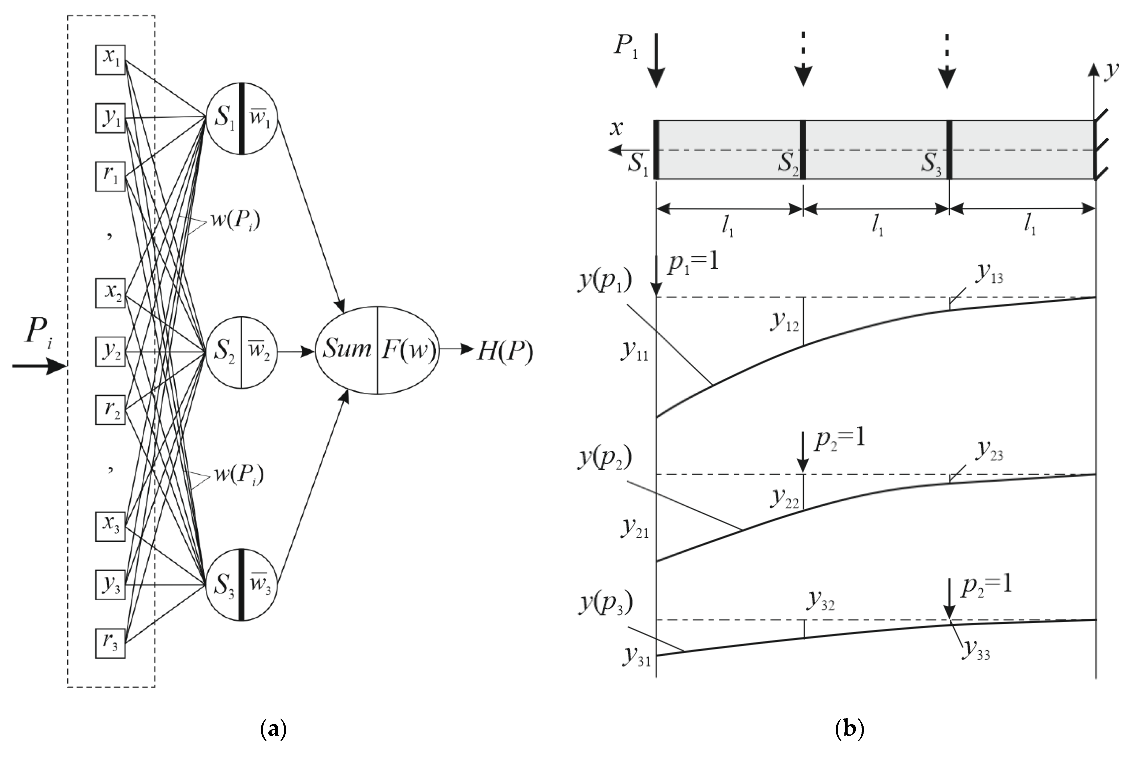 Buildings 14 01711 g007