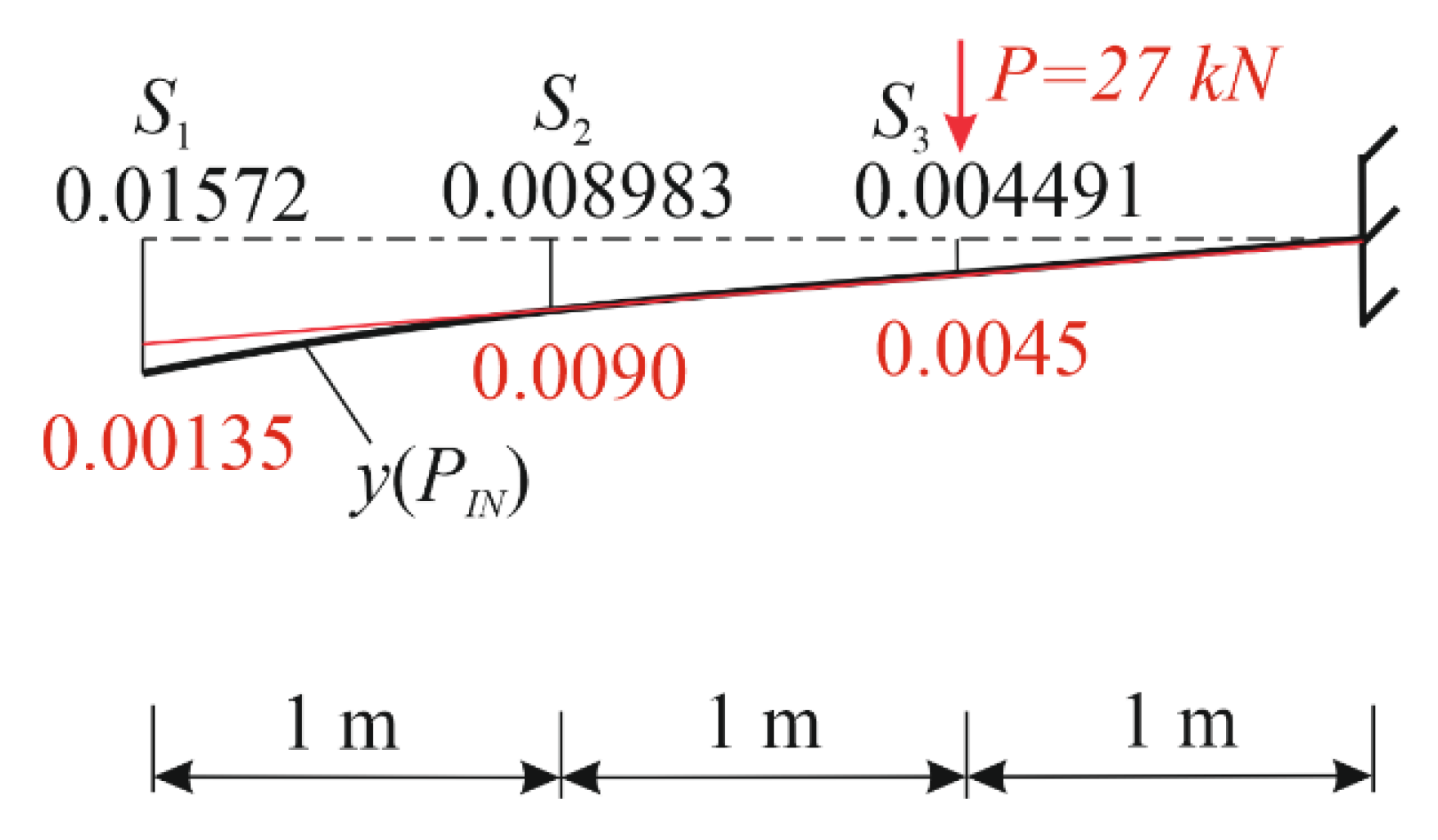 Buildings 14 01711 g008