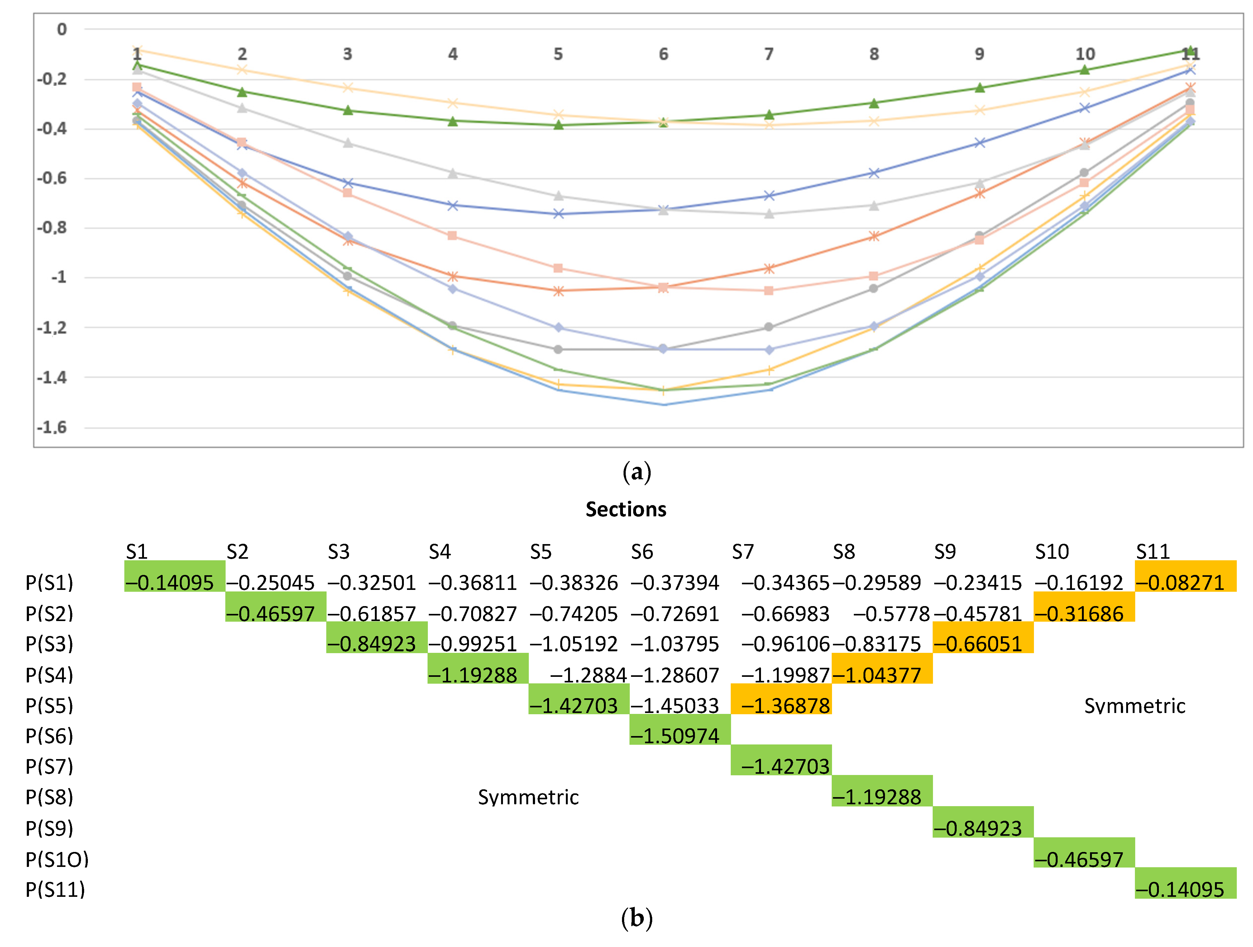 Buildings 14 01711 g010