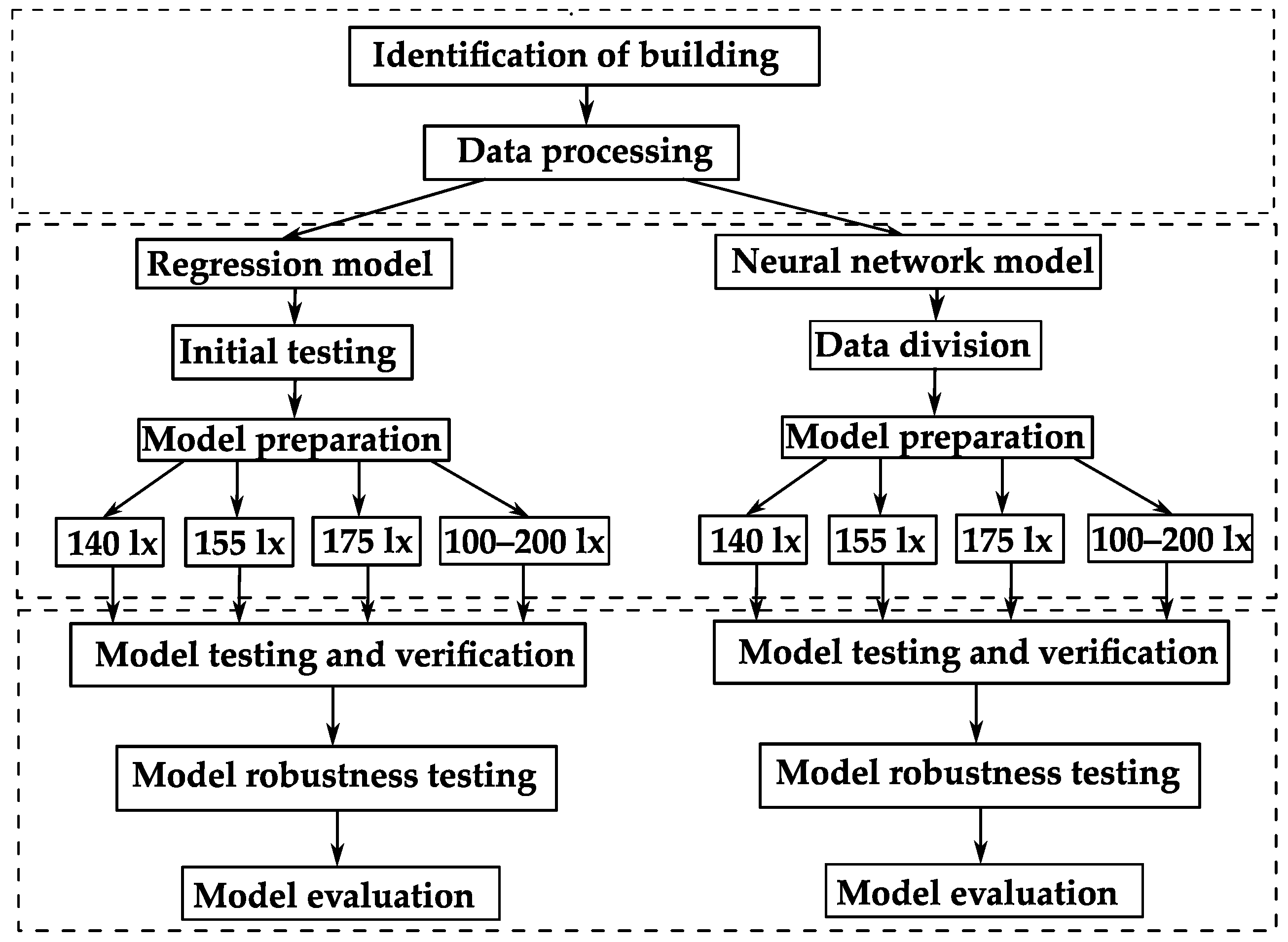 Buildings 14 01712 g002