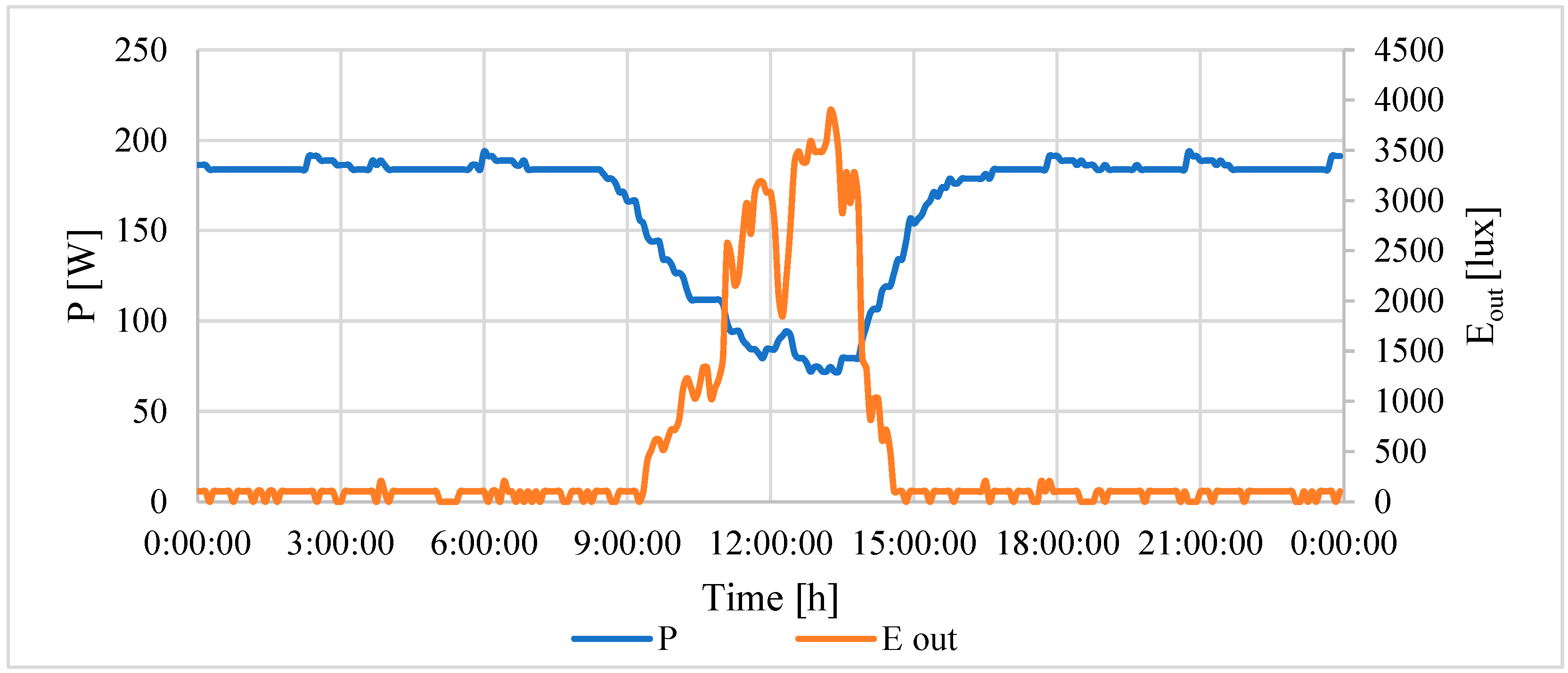 Buildings 14 01712 g005