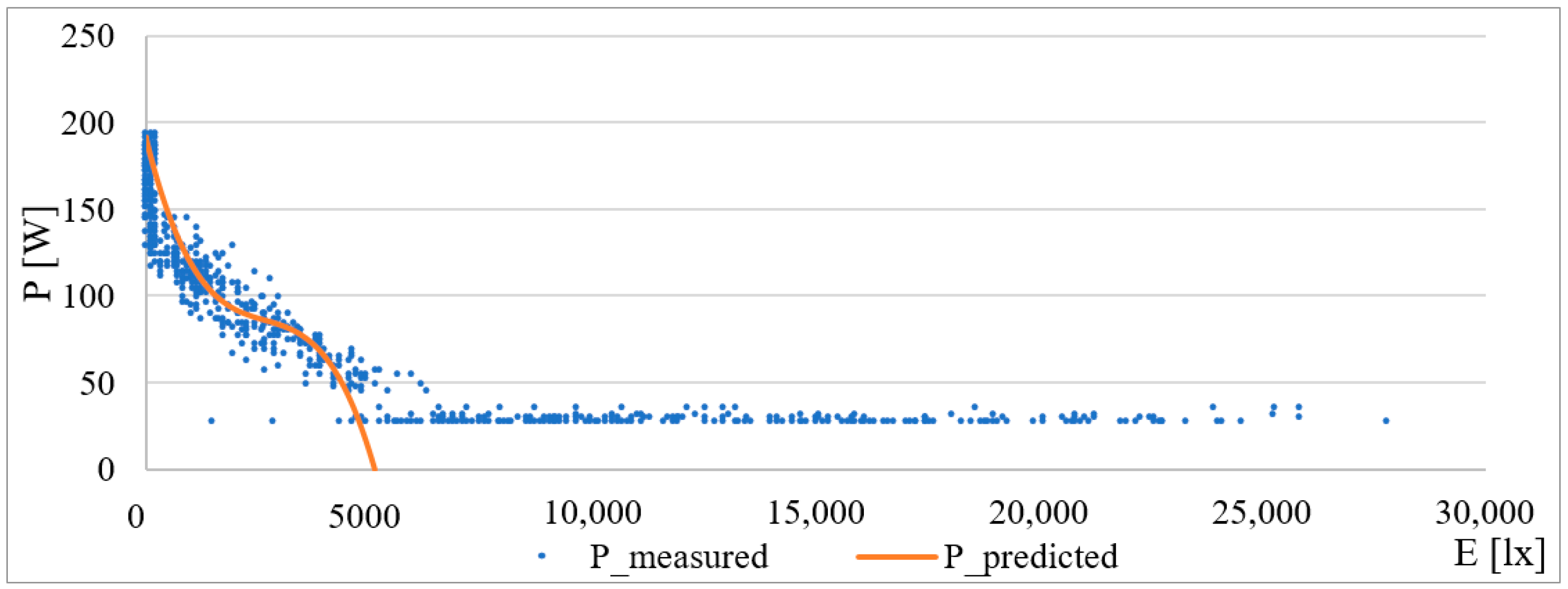 Buildings 14 01712 g006
