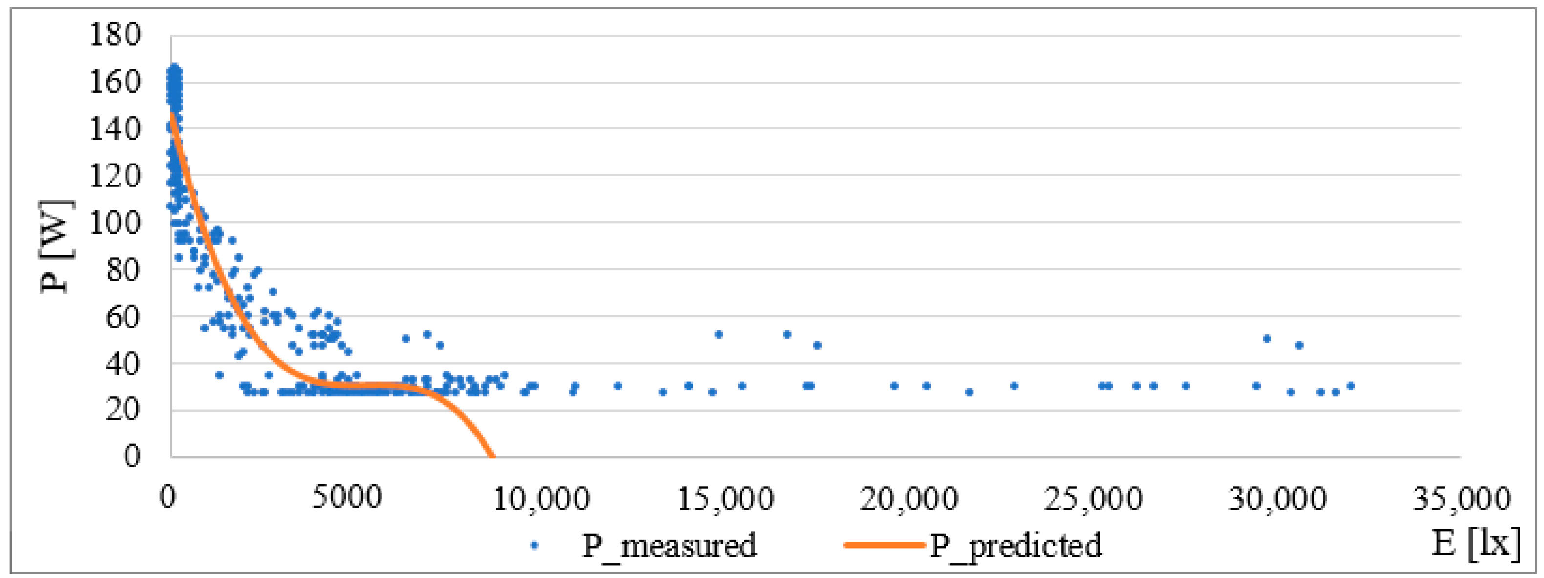 Buildings 14 01712 g008