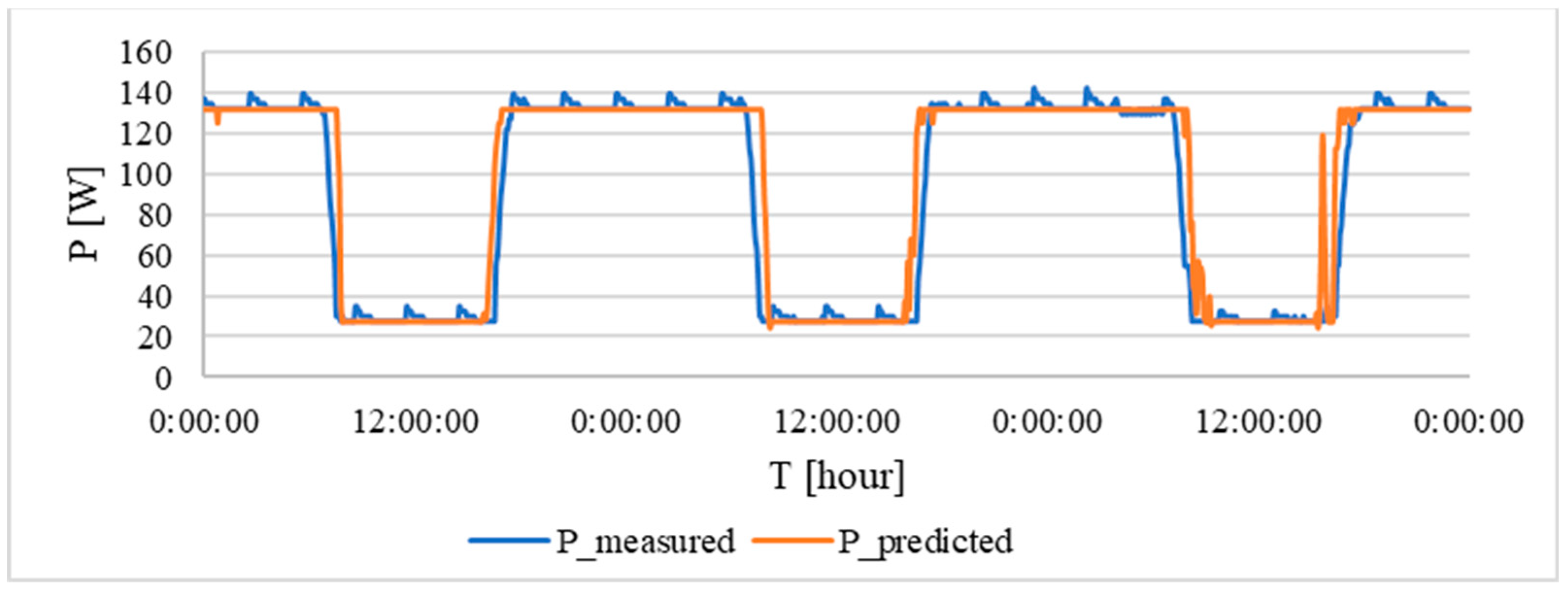 Buildings 14 01712 g009