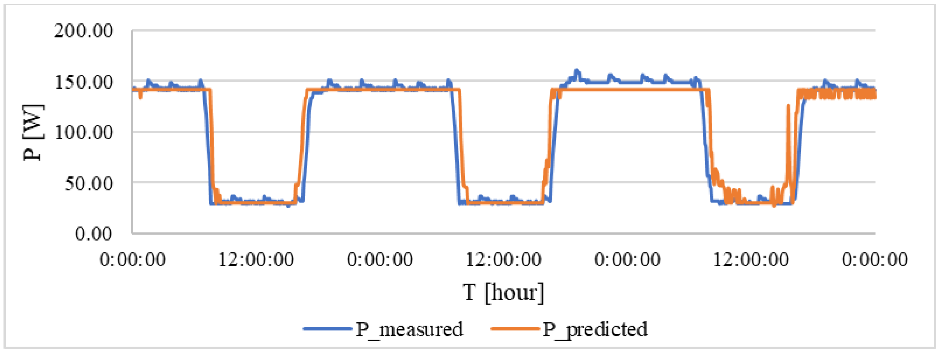 Buildings 14 01712 g010