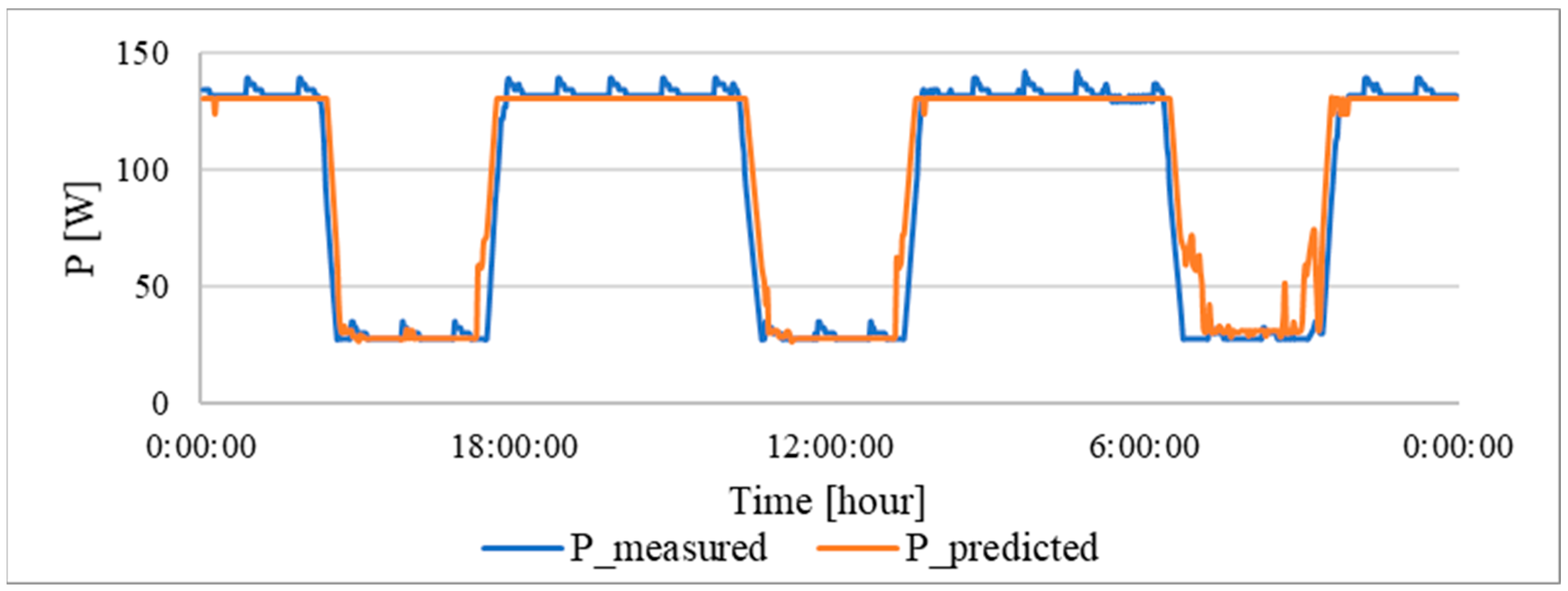 Buildings 14 01712 g015