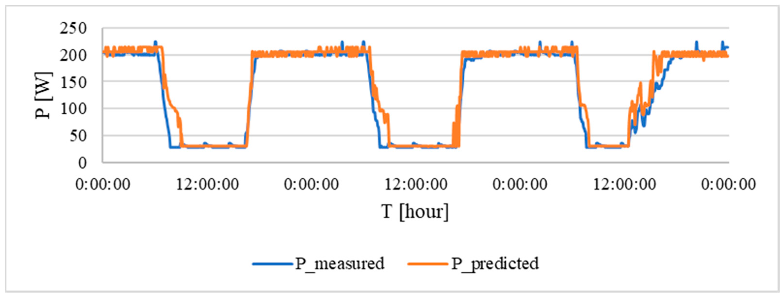 Buildings 14 01712 g020