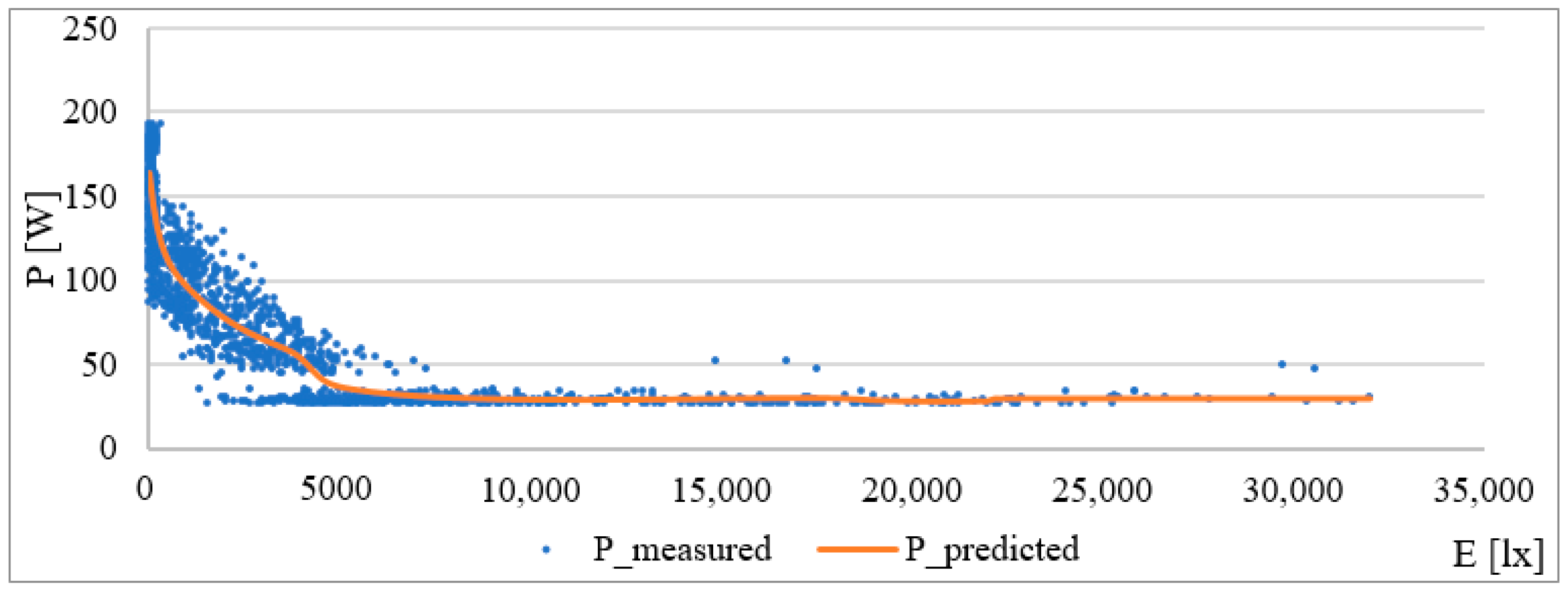 Buildings 14 01712 g021