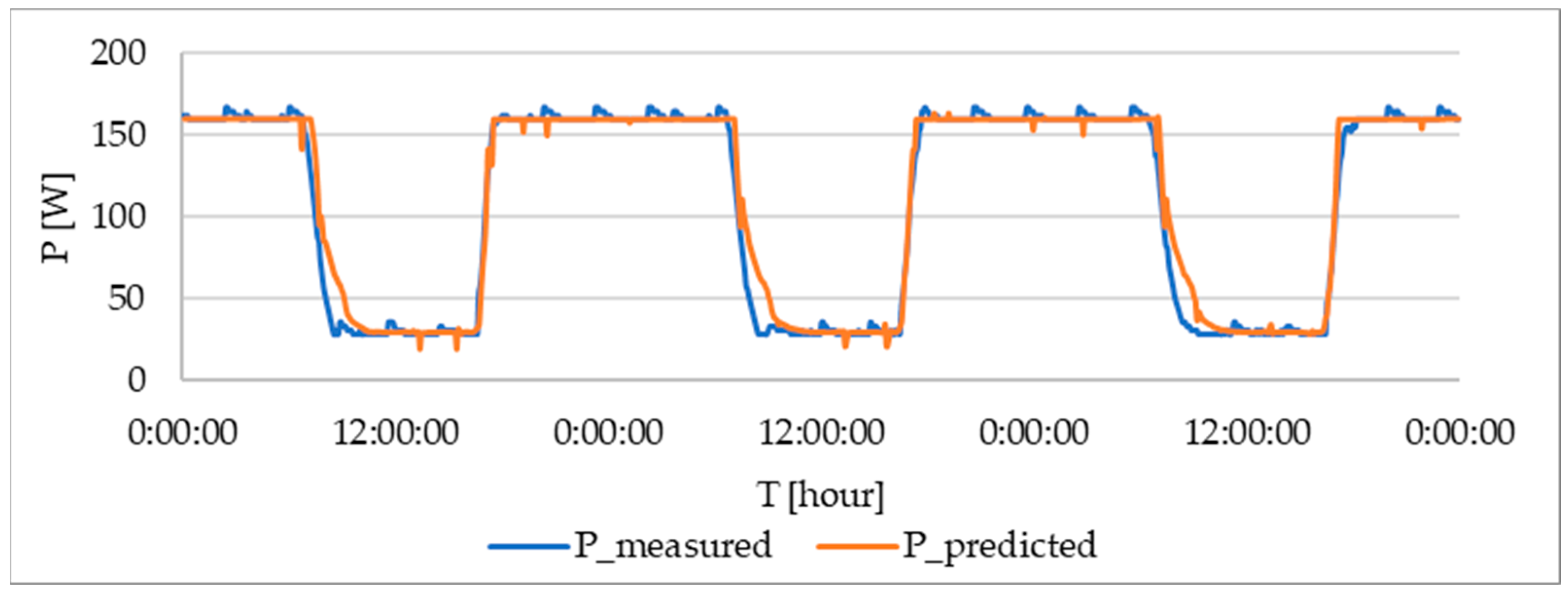 Buildings 14 01712 g023