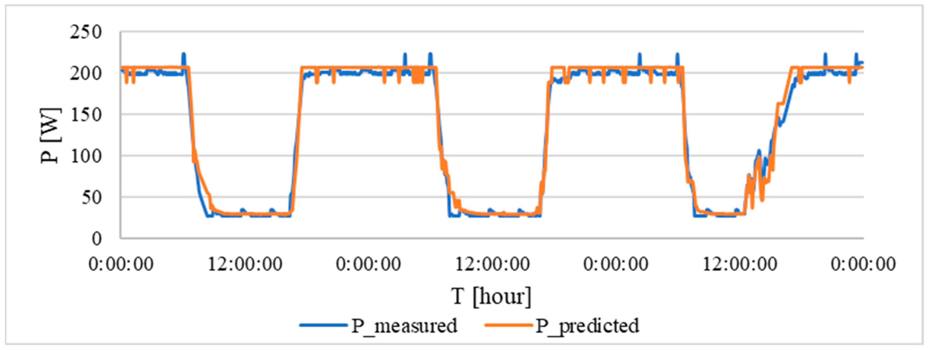 Buildings 14 01712 g024