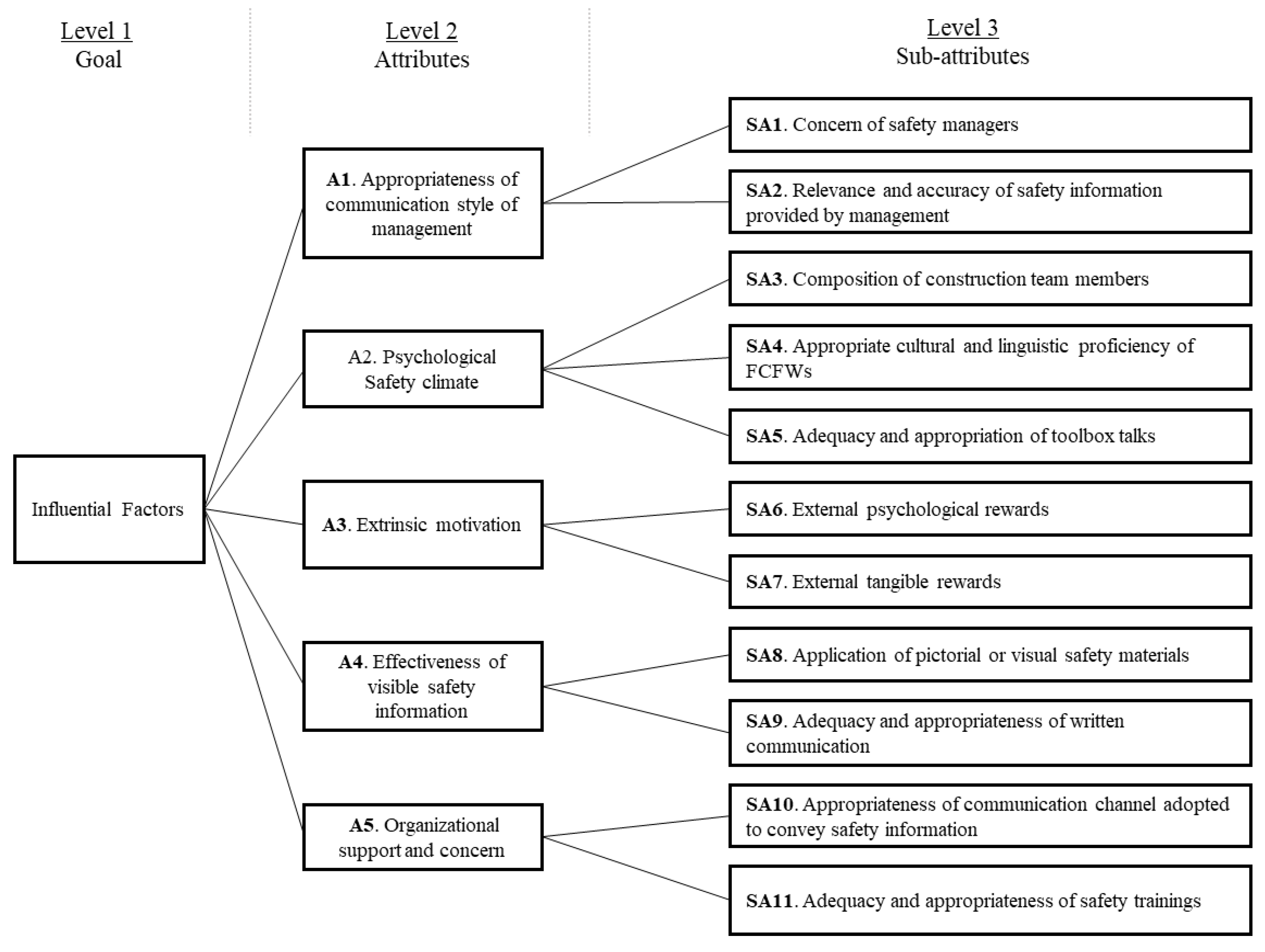 Buildings 14 01714 g003