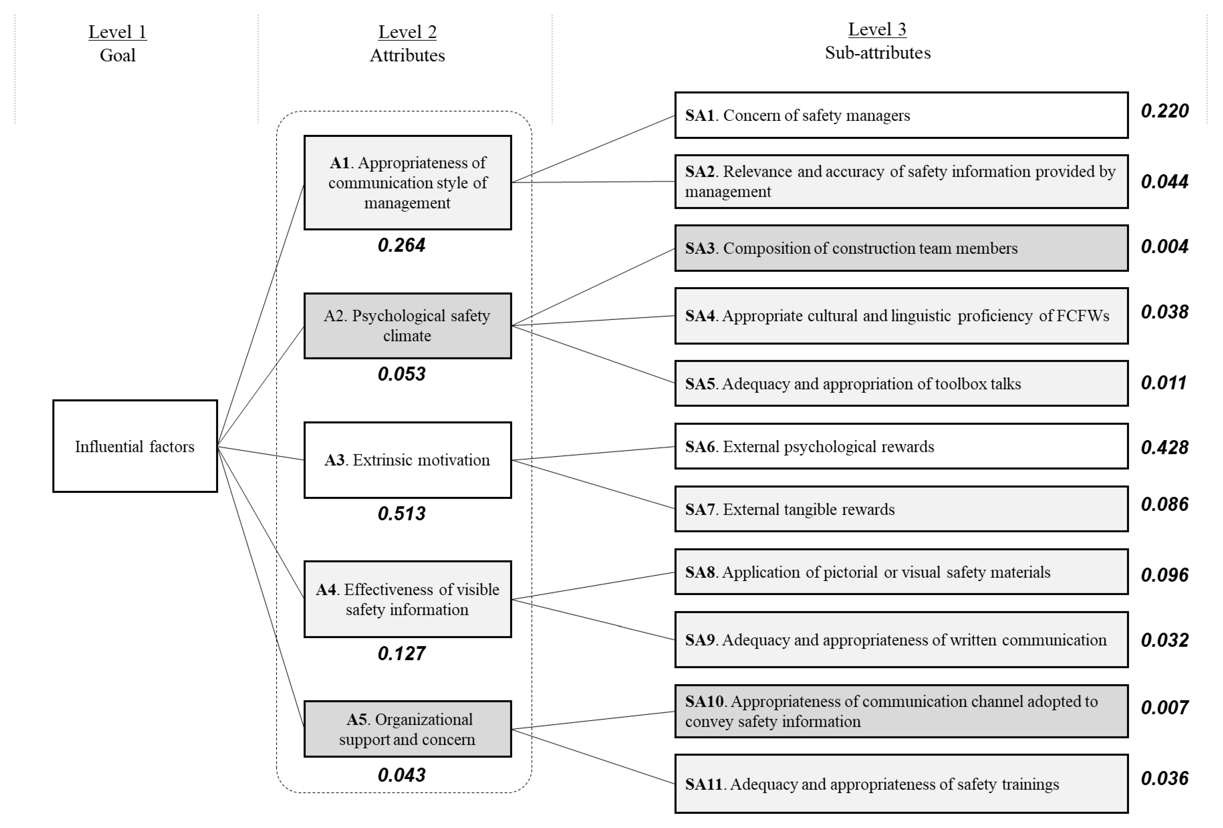 Buildings 14 01714 g004