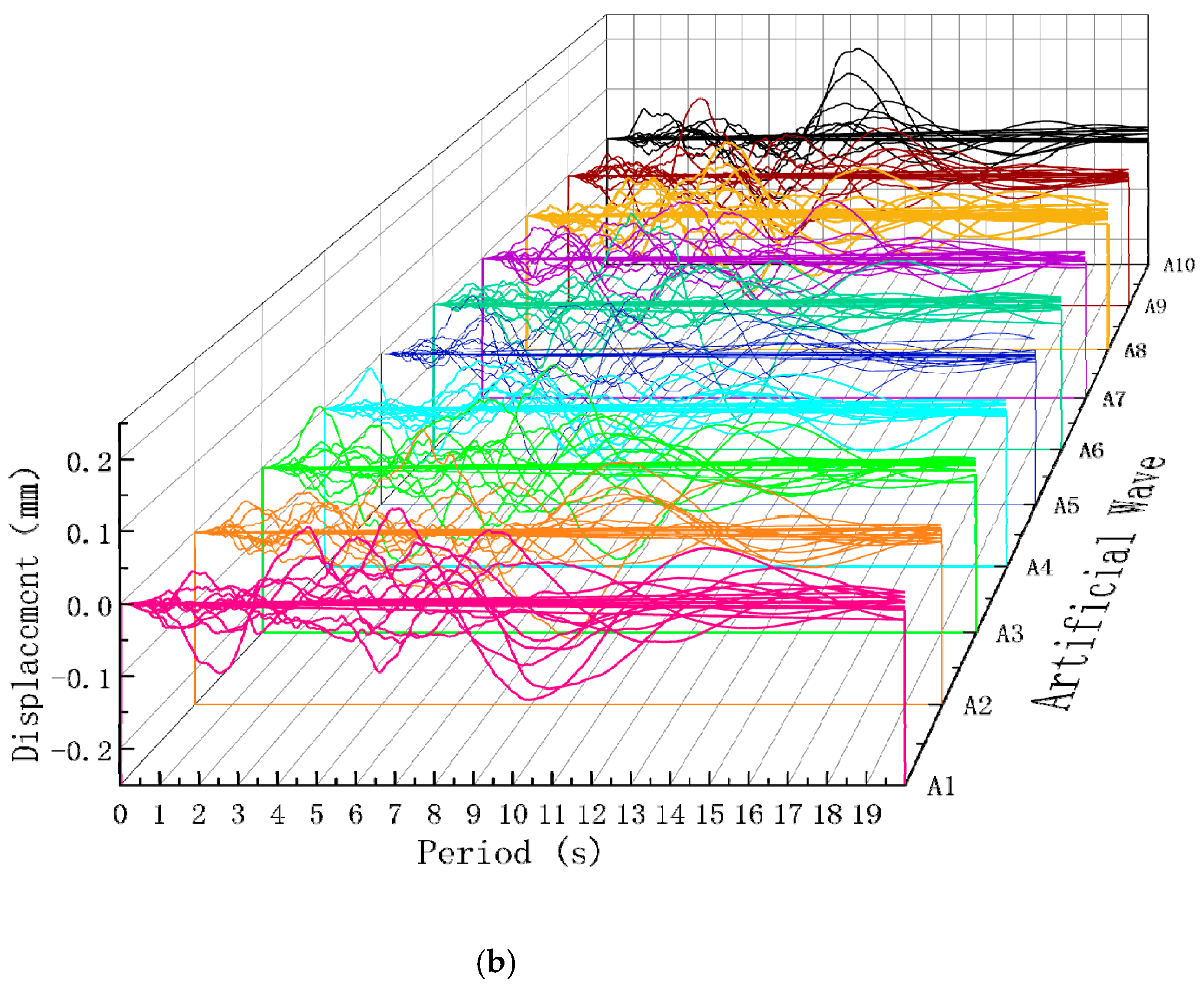 Buildings 14 01715 g011b