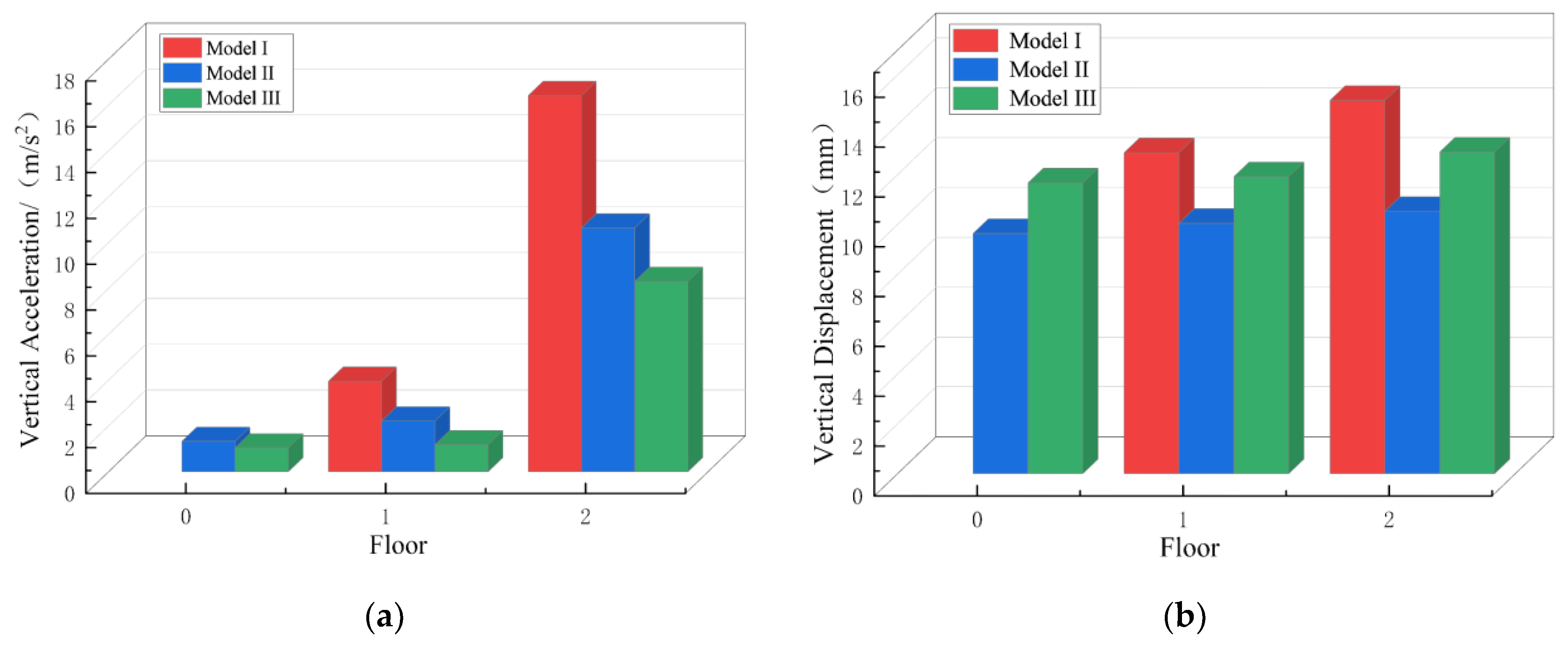 Buildings 14 01715 g012