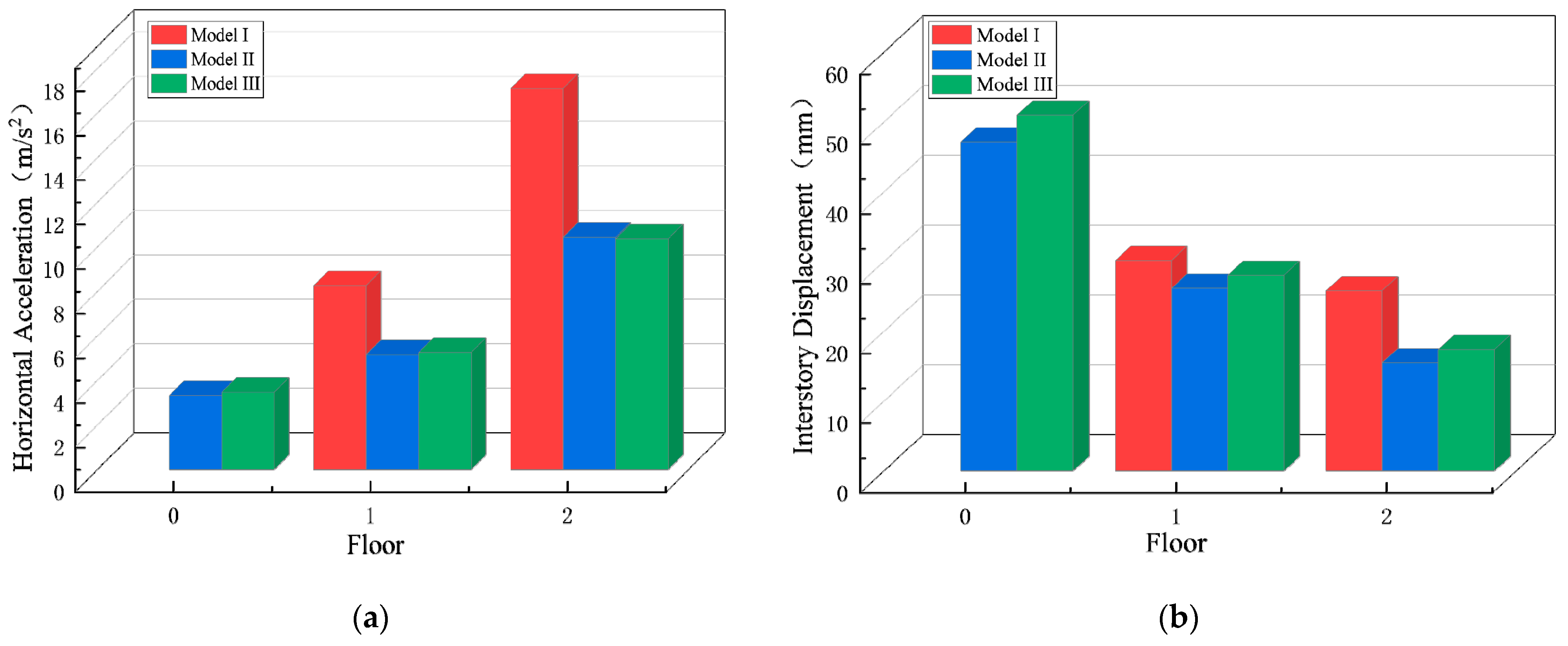 Buildings 14 01715 g013