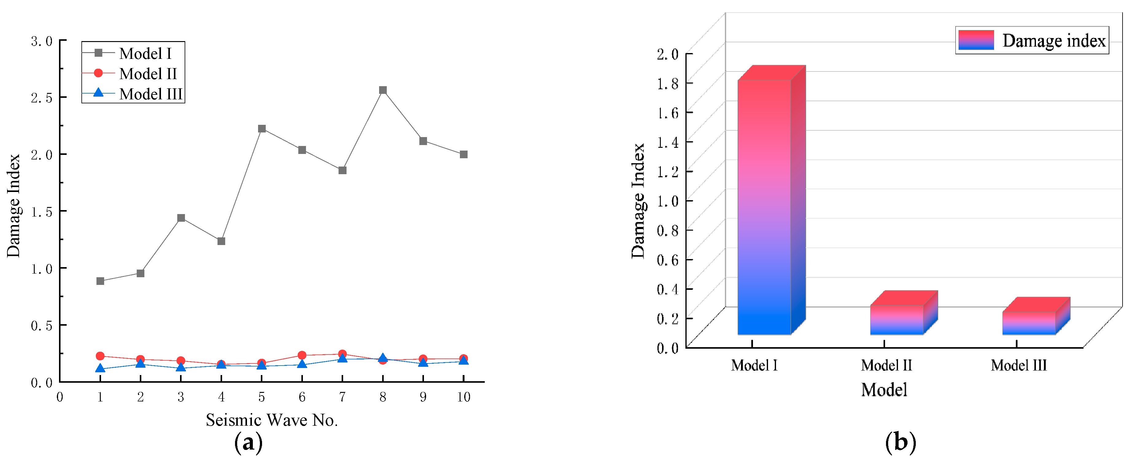 Buildings 14 01715 g017