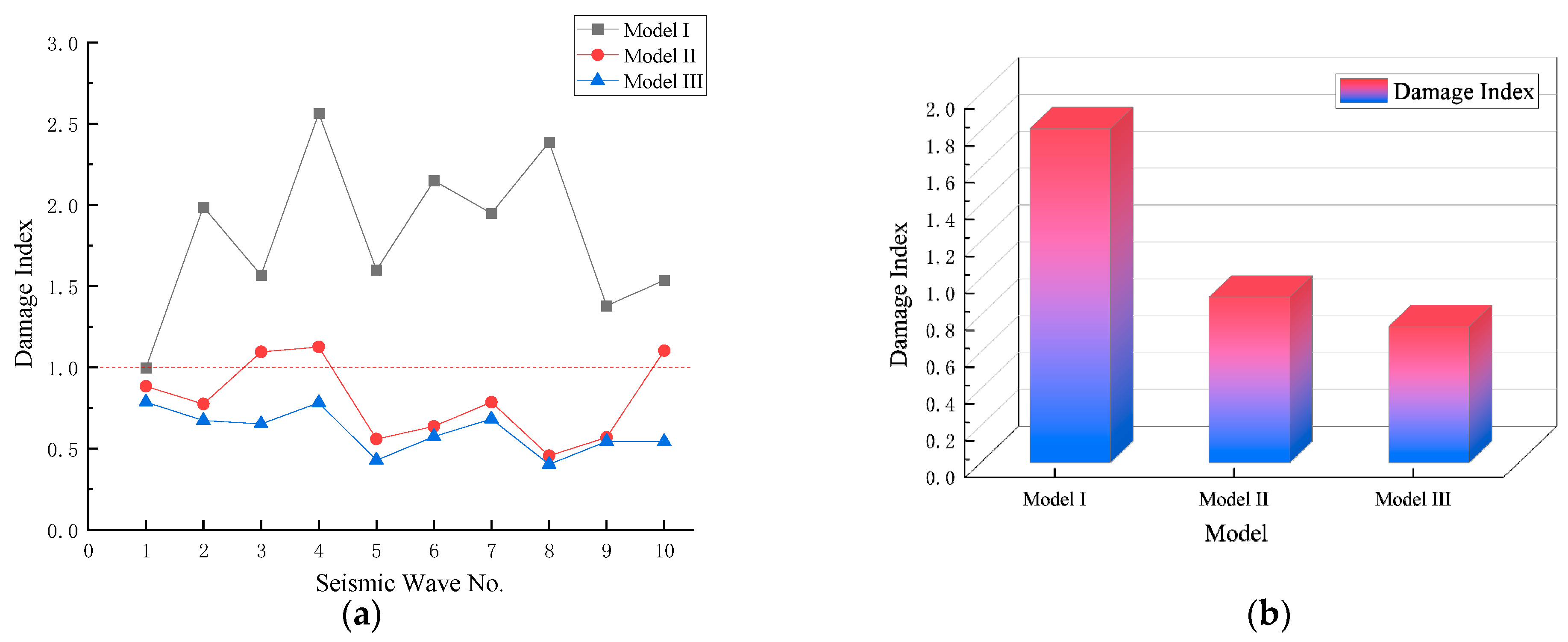 Buildings 14 01715 g018