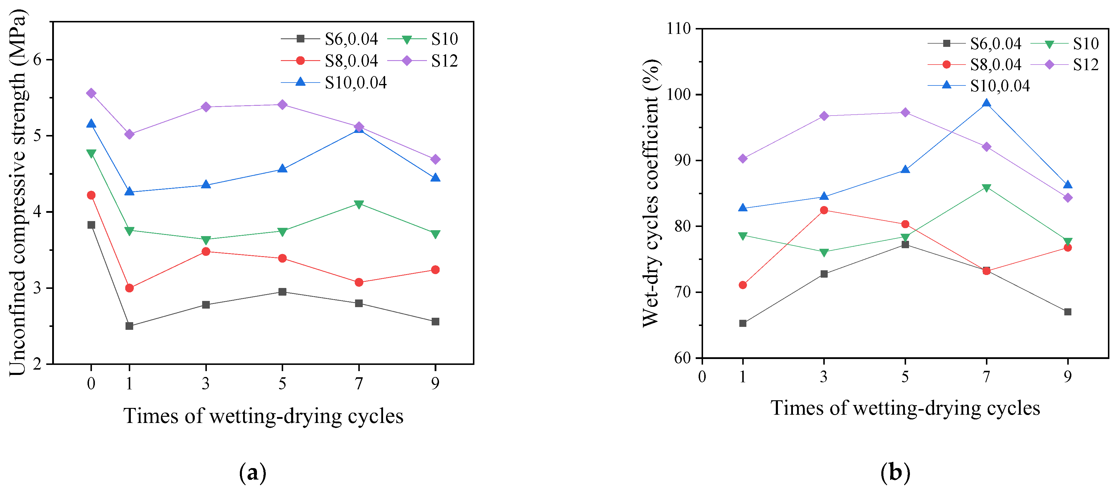 Buildings 14 01716 g003