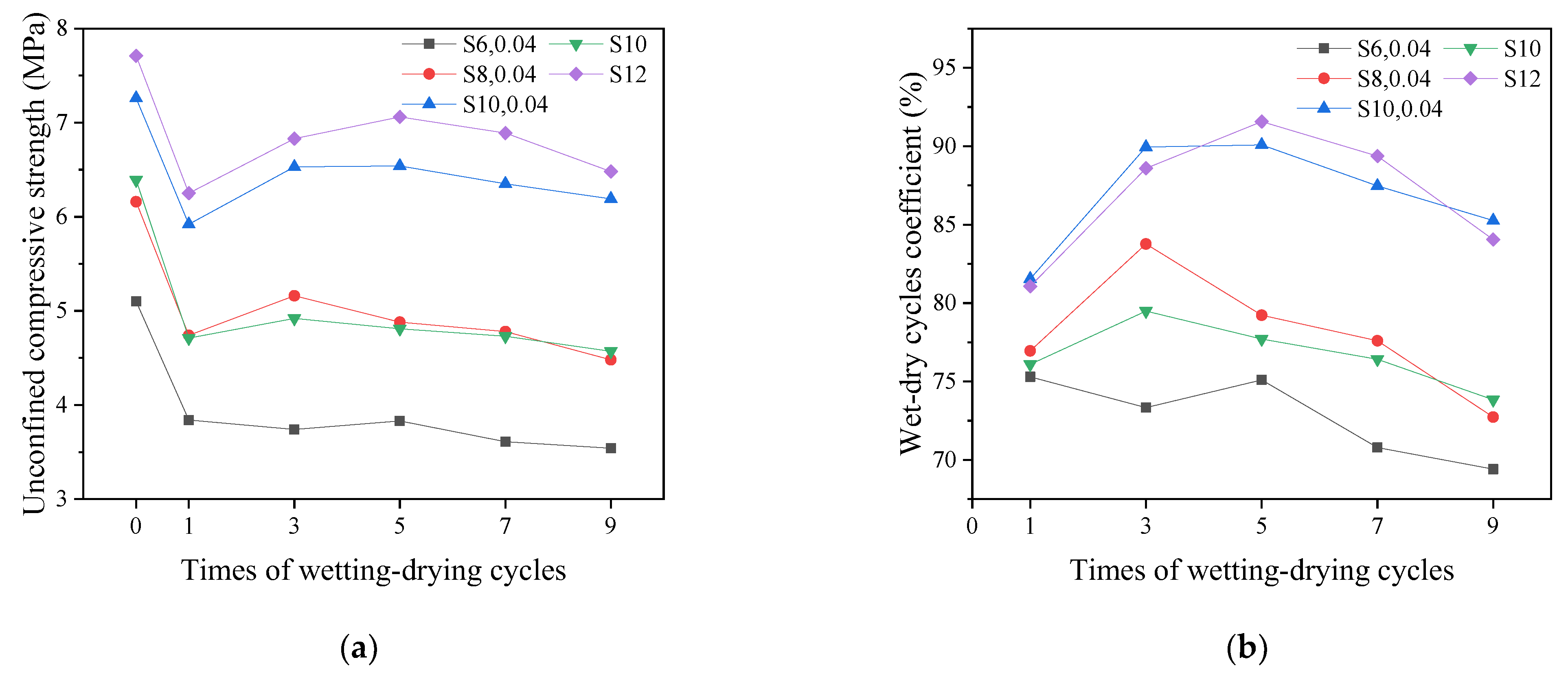 Buildings 14 01716 g005