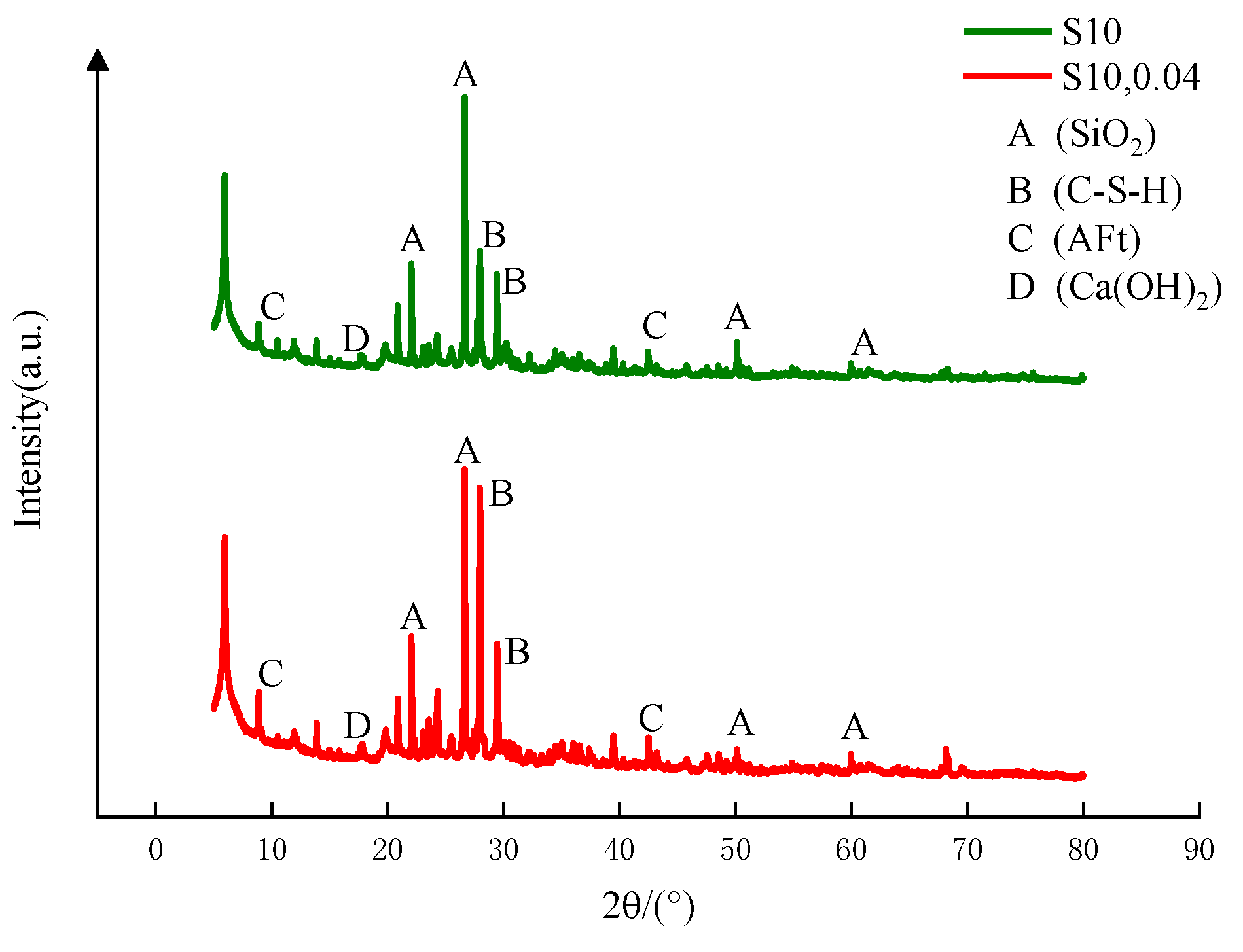 Buildings 14 01716 g007