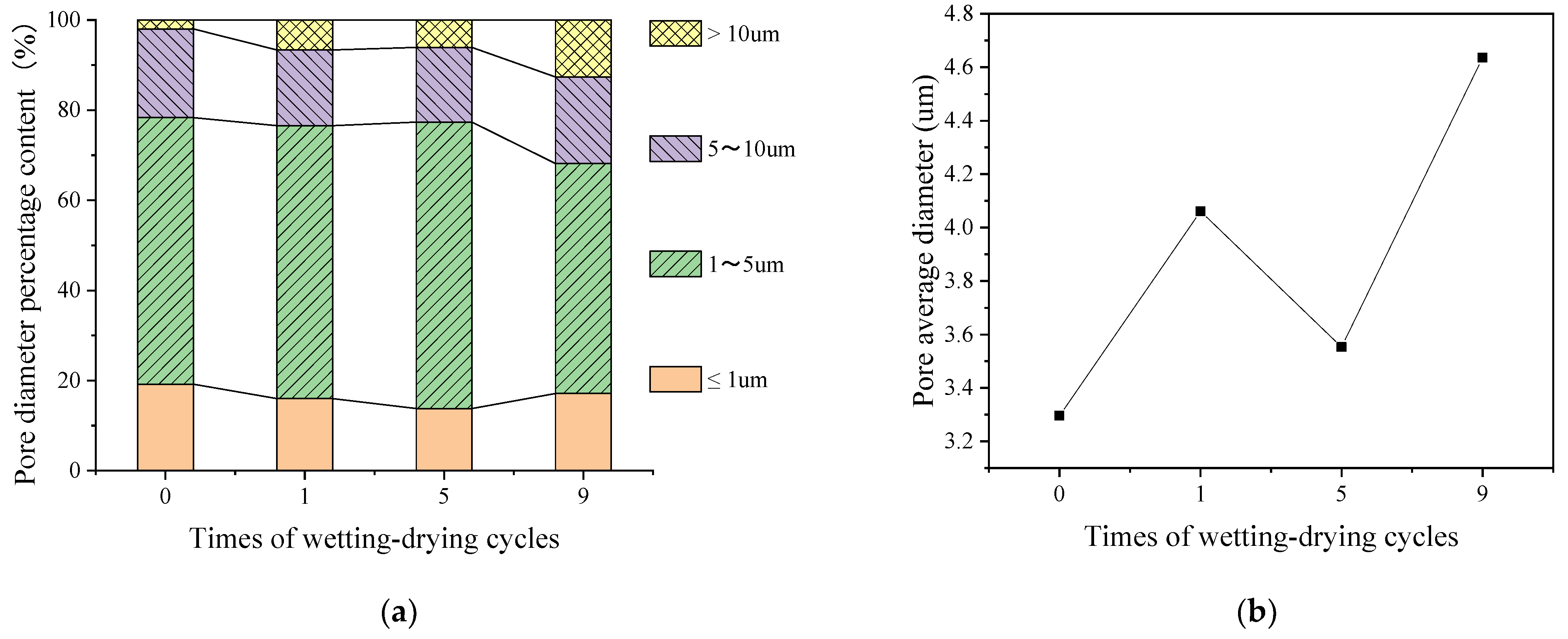 Buildings 14 01716 g011