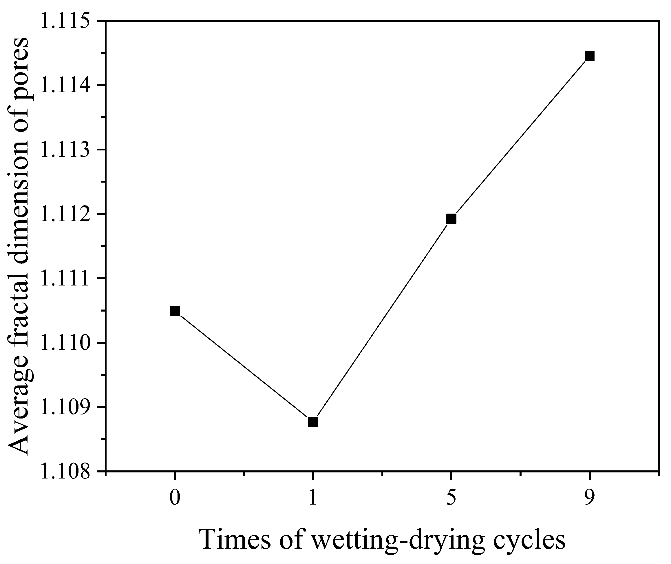 Buildings 14 01716 g015