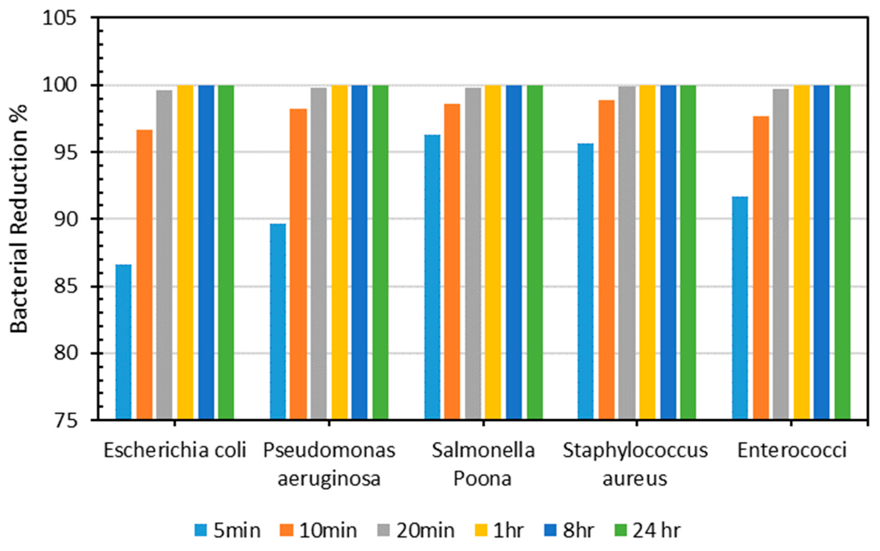 Buildings 14 01717 g007