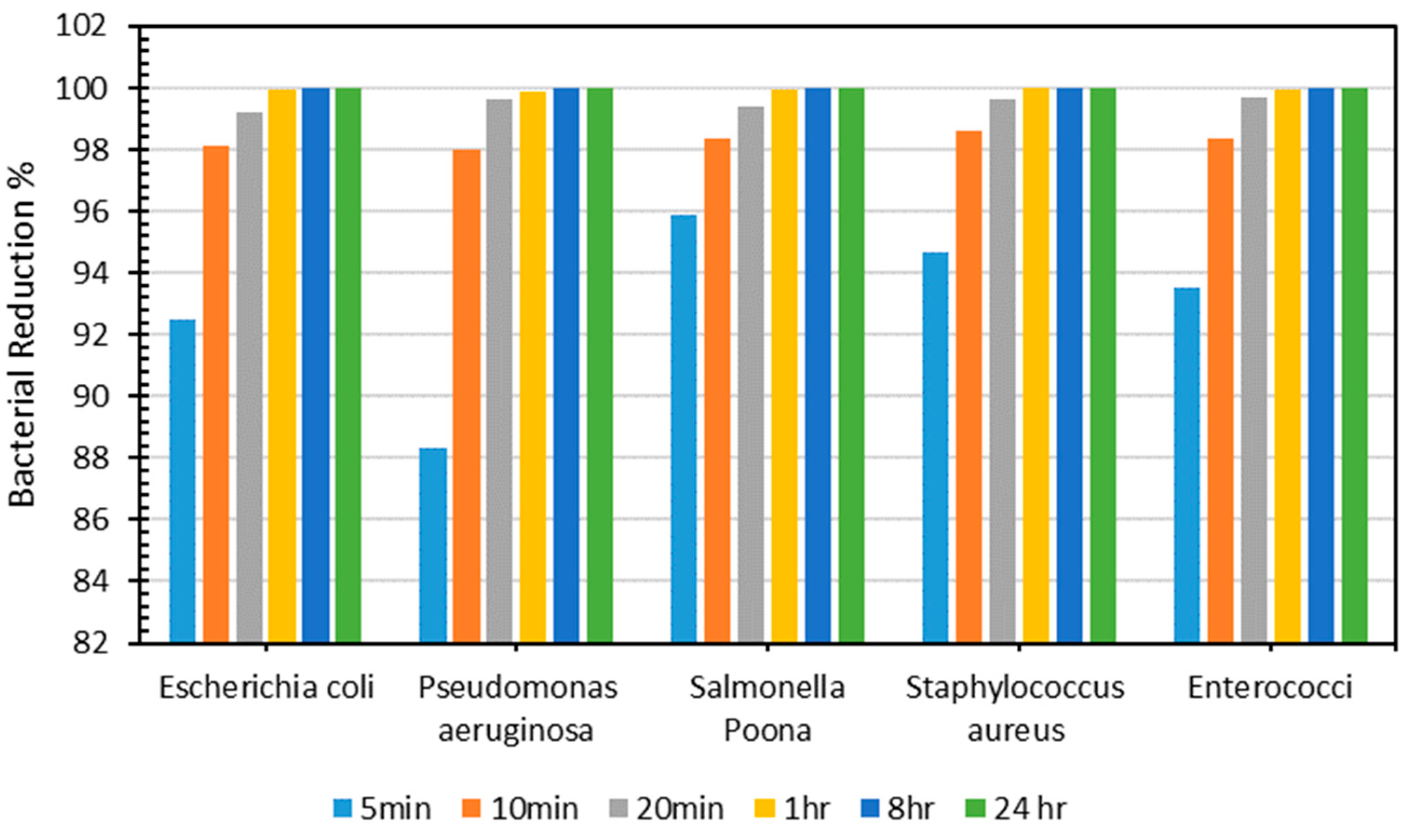 Buildings 14 01717 g008