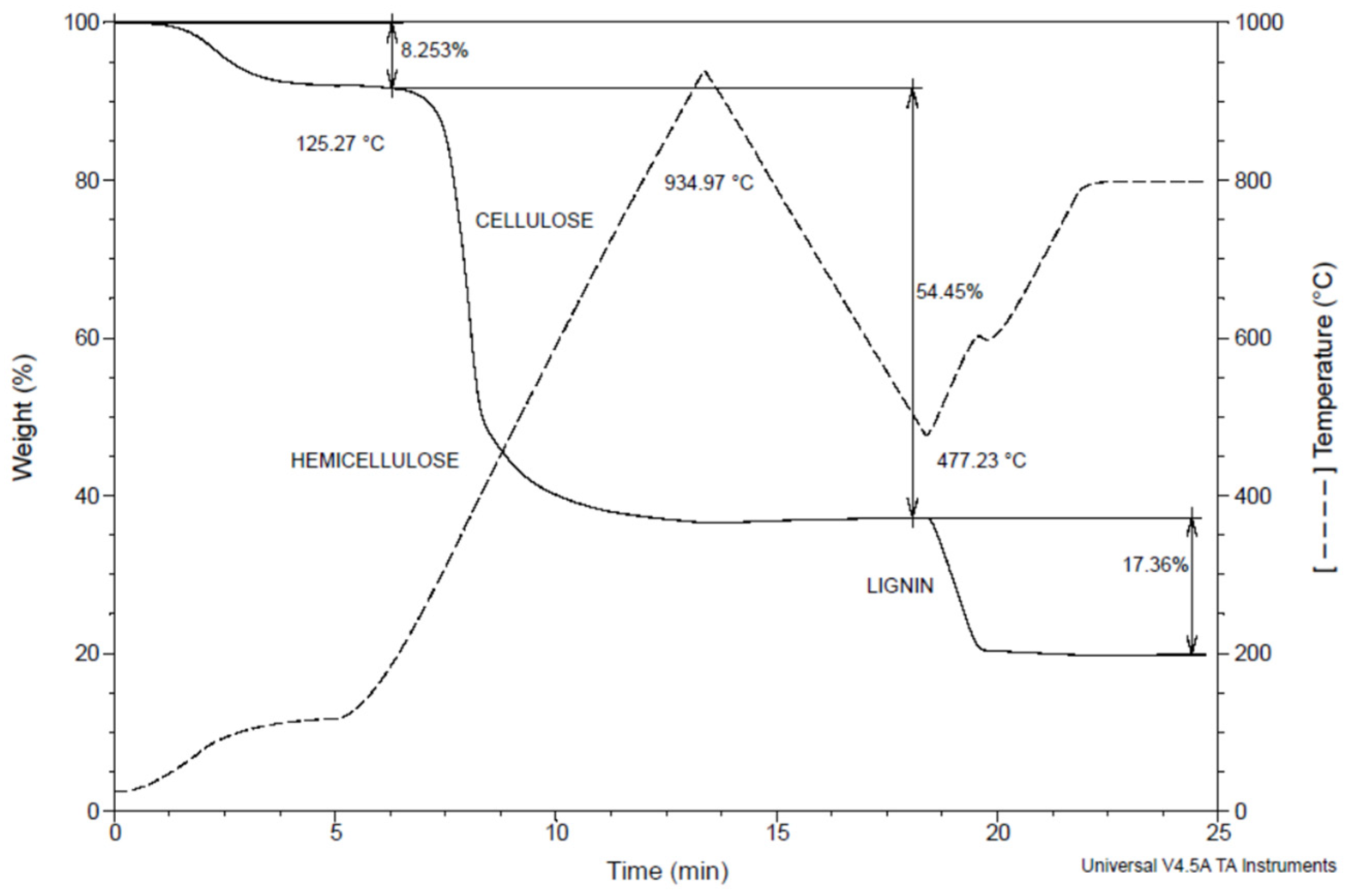 Buildings 14 01720 g009