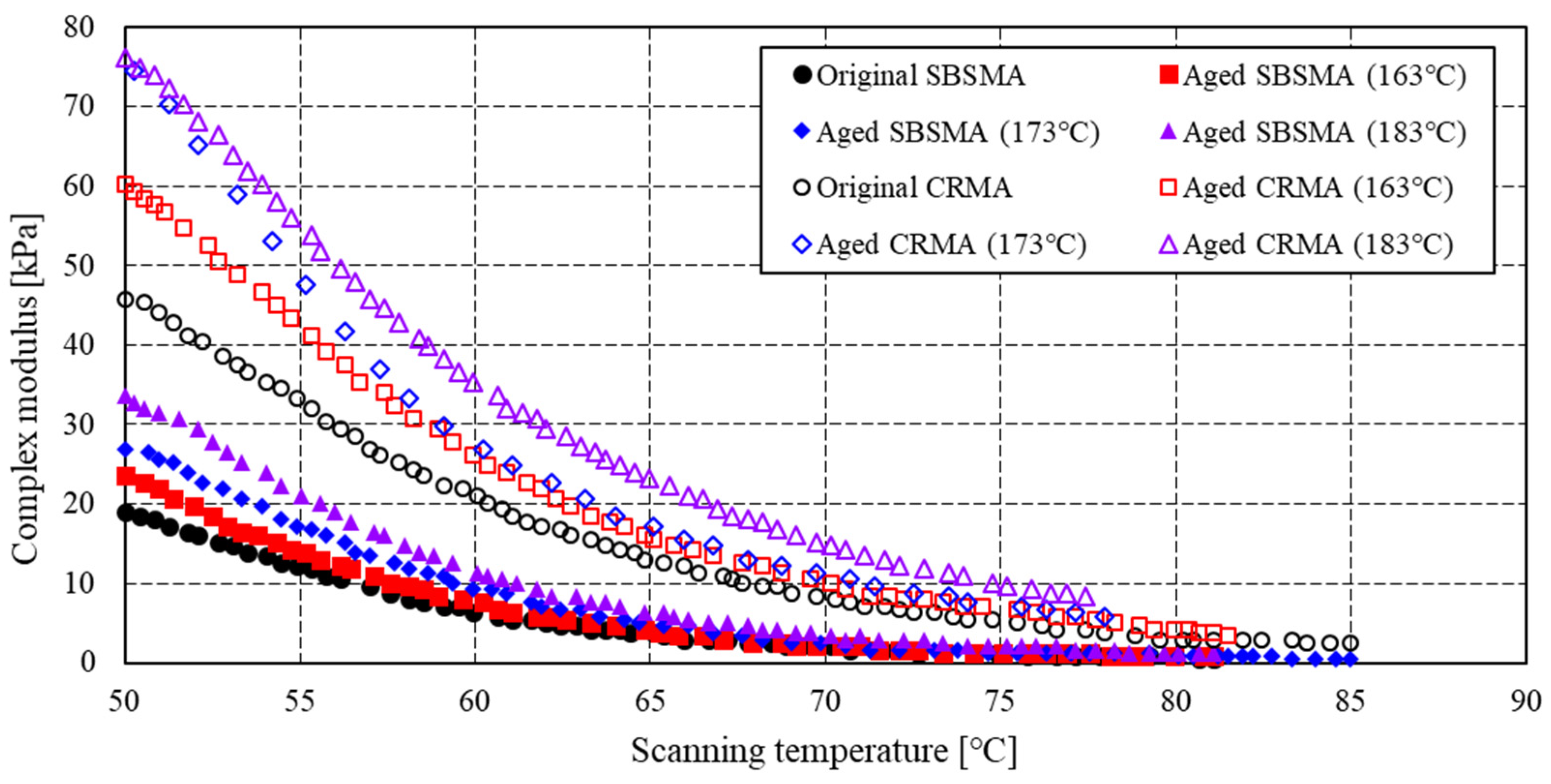Buildings 14 01722 g003