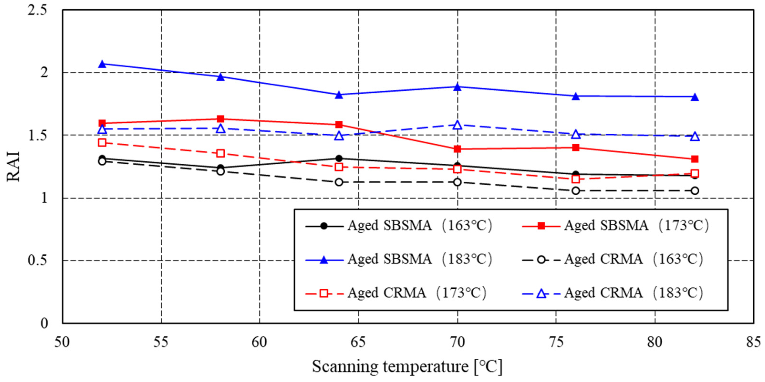 Buildings 14 01722 g005