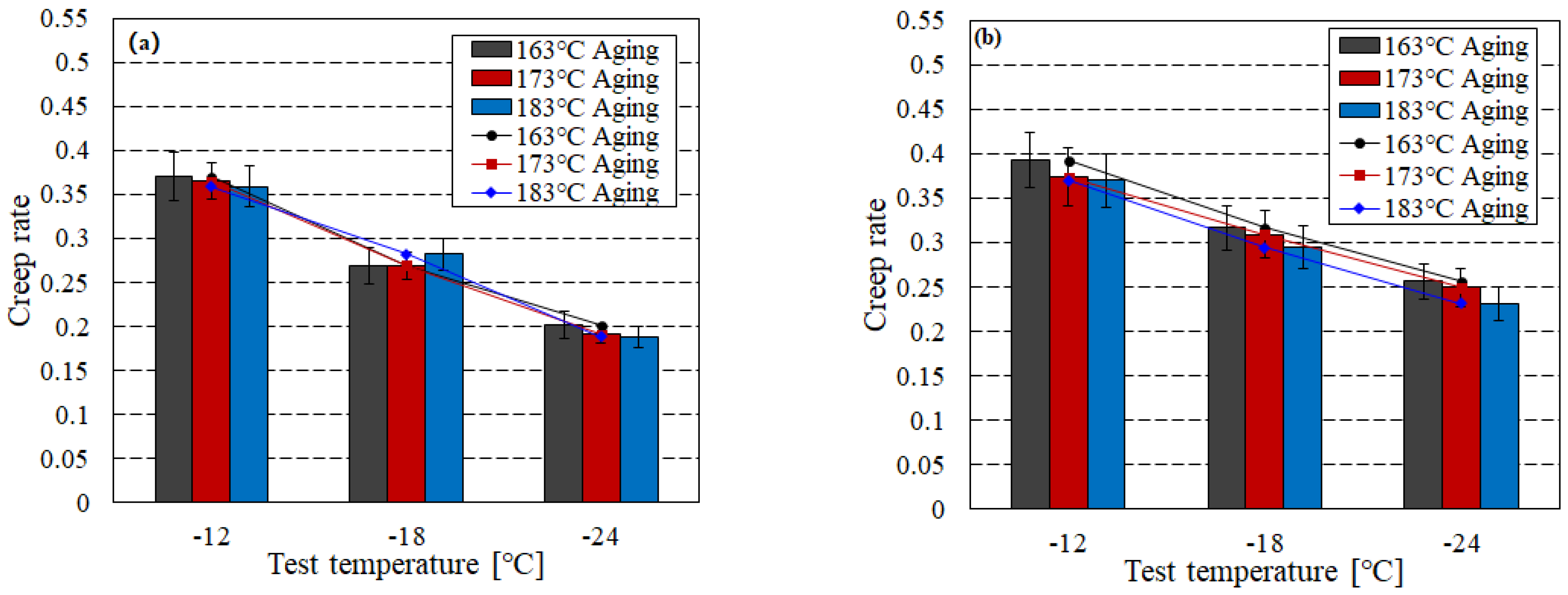Buildings 14 01722 g007