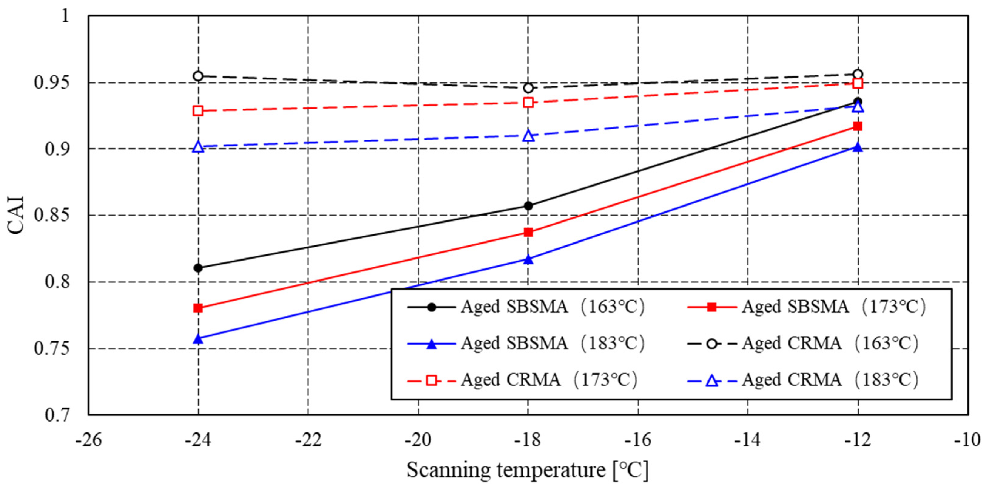 Buildings 14 01722 g008