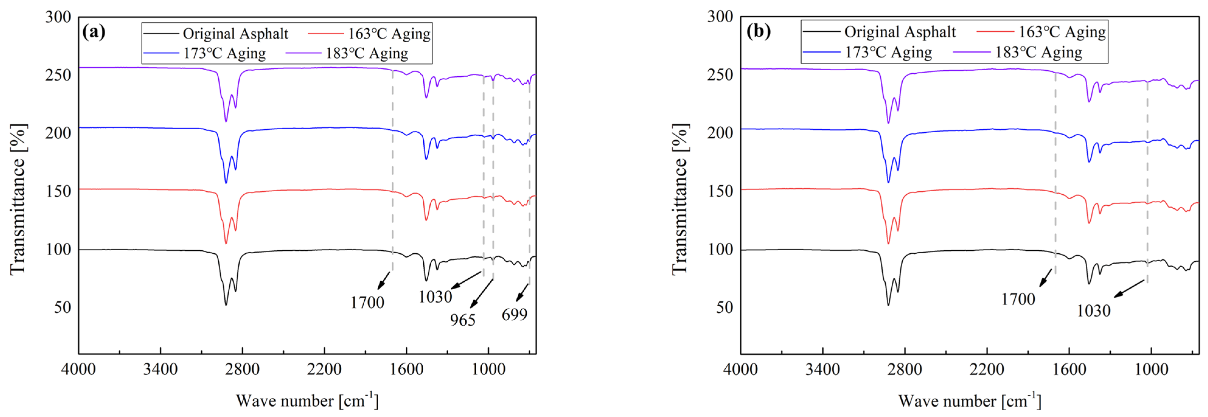 Buildings 14 01722 g011