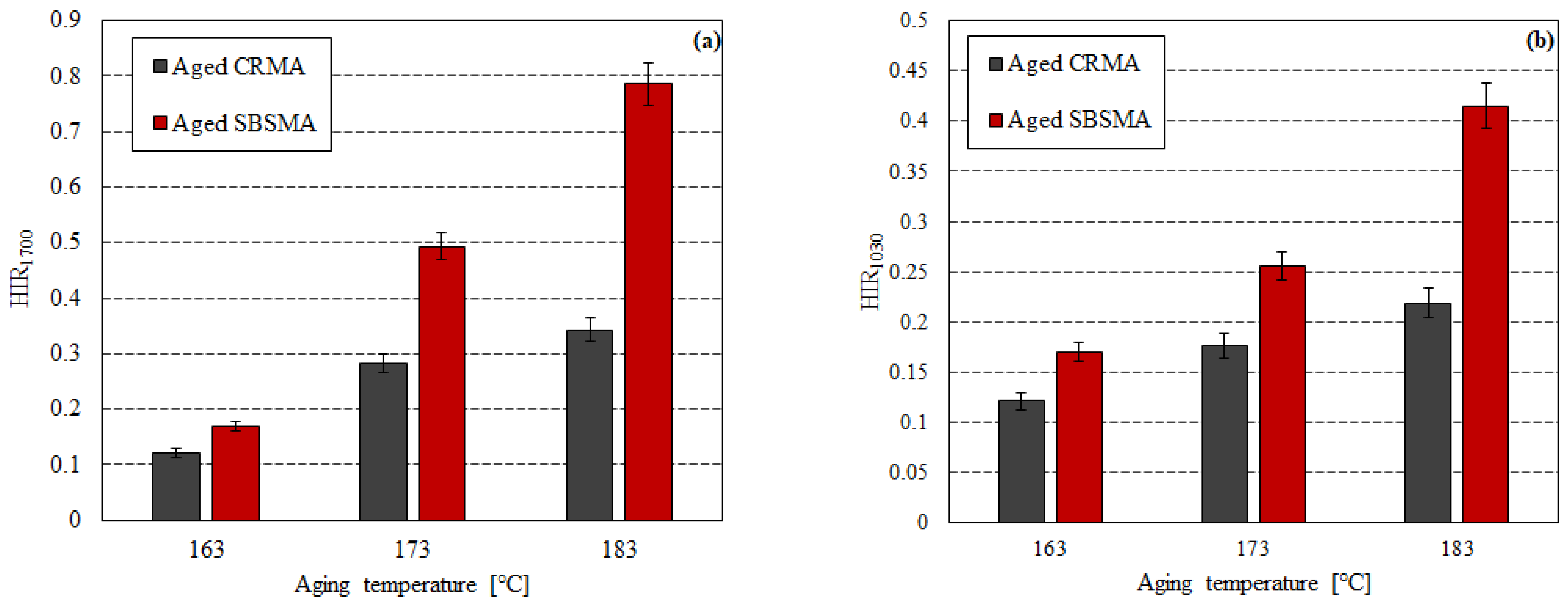Buildings 14 01722 g012