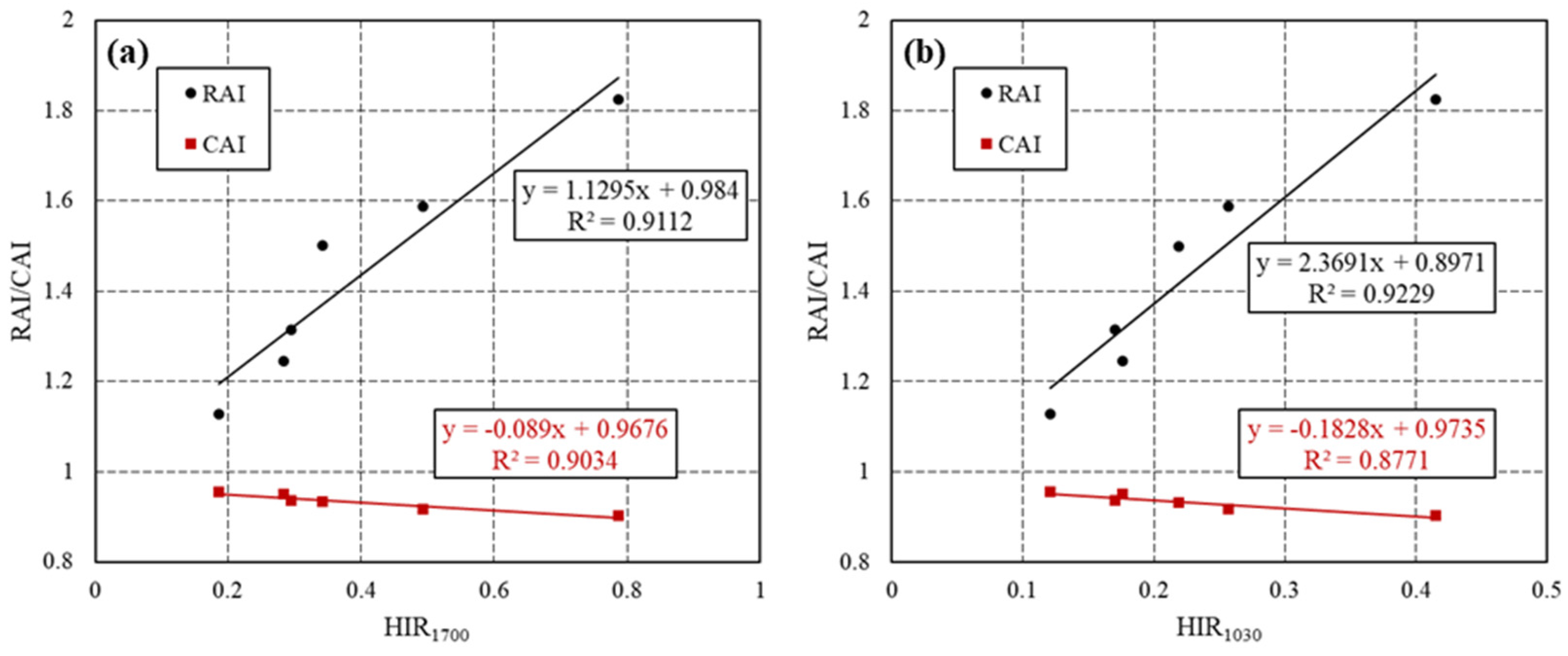 Buildings 14 01722 g013