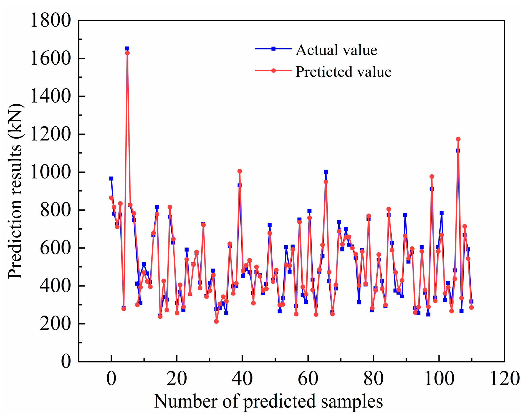 Buildings 14 01723 g002