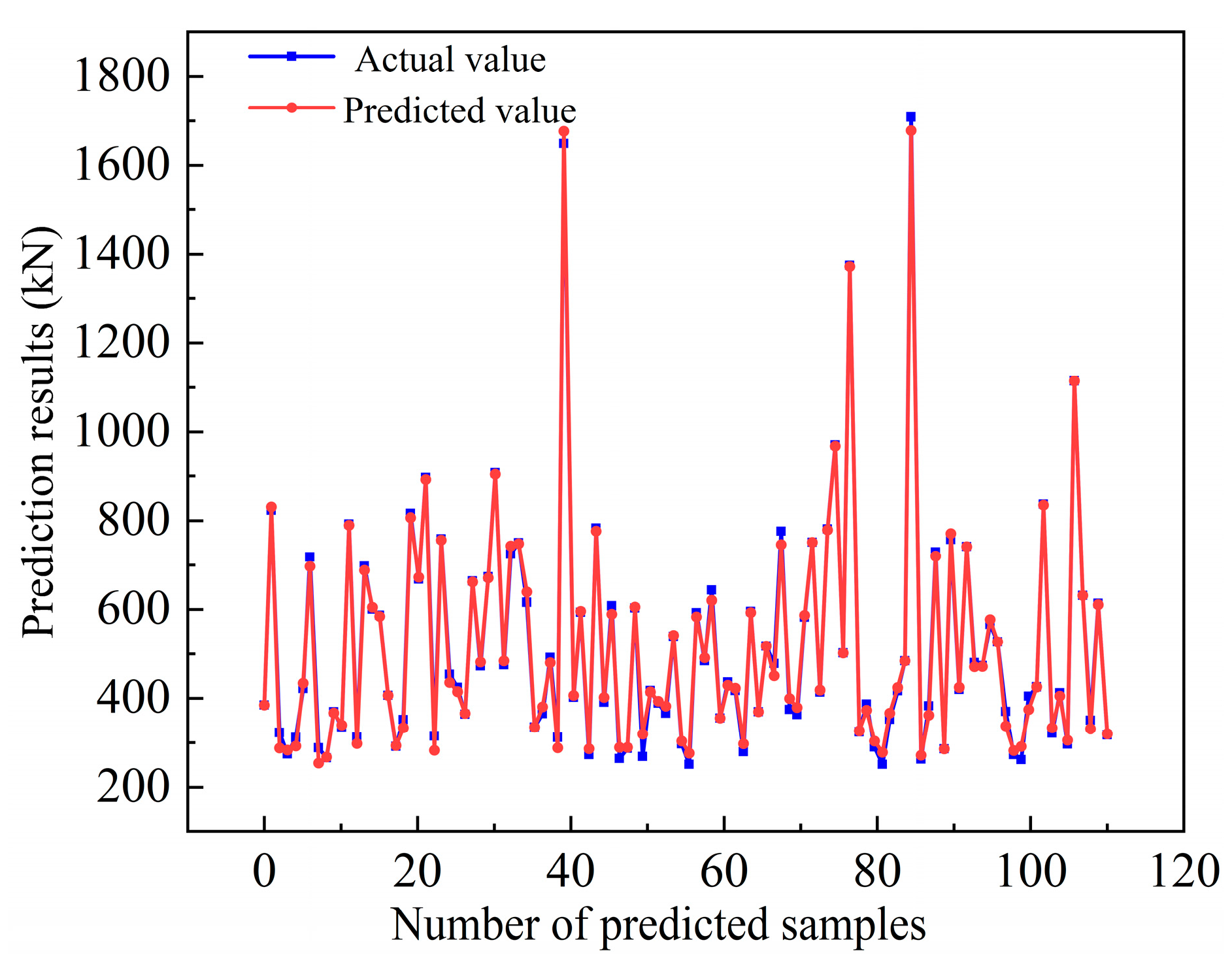 Buildings 14 01723 g005