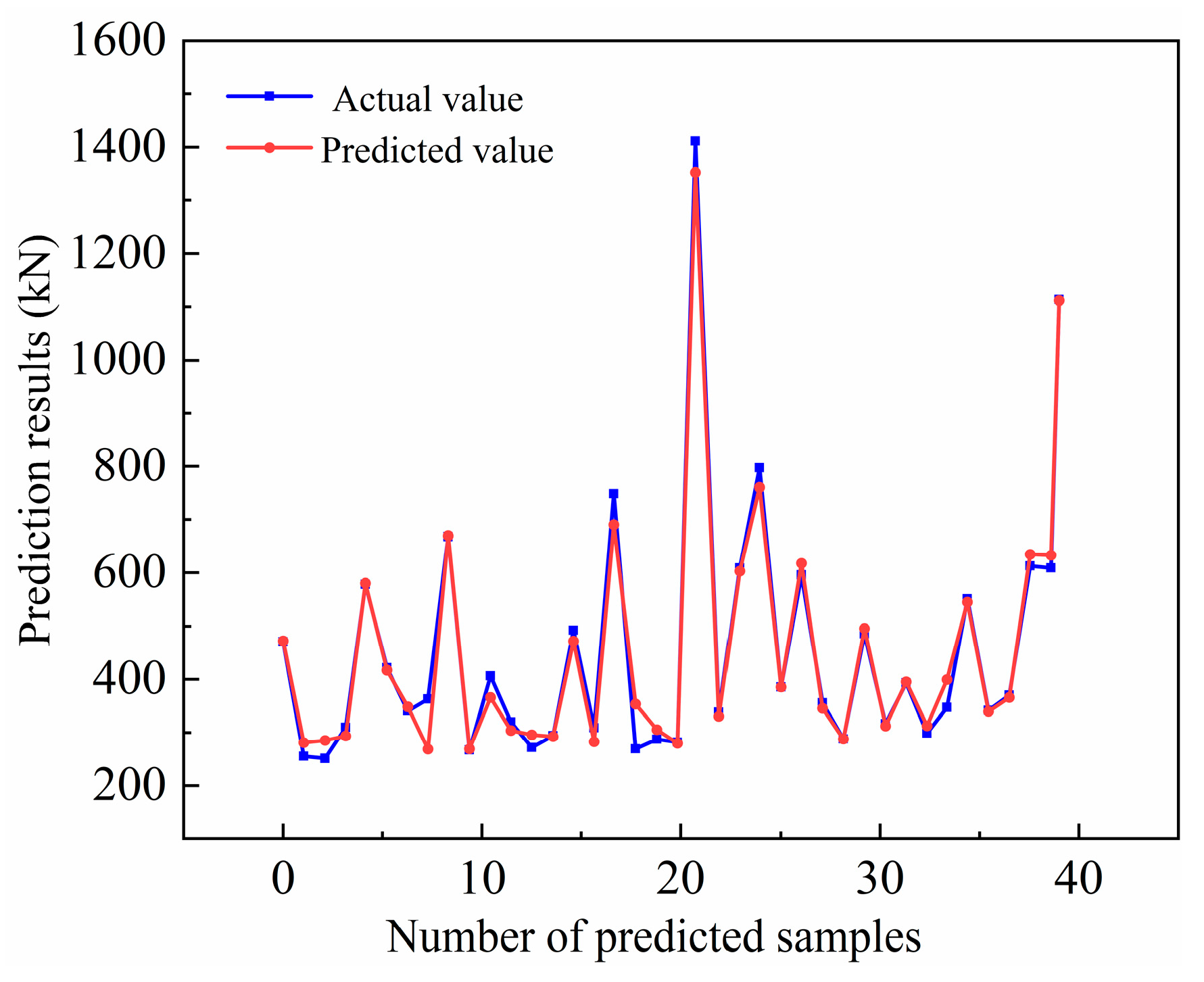 Buildings 14 01723 g006