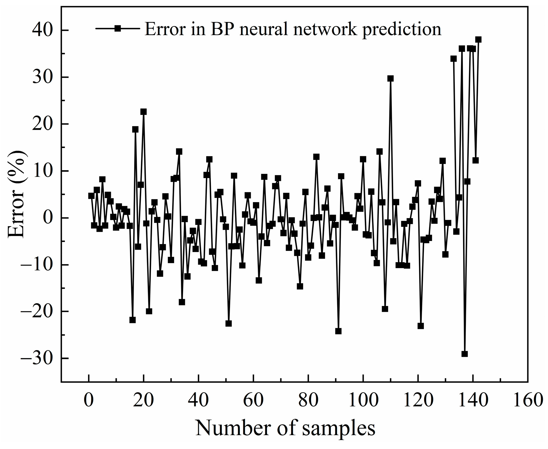 Buildings 14 01723 g010