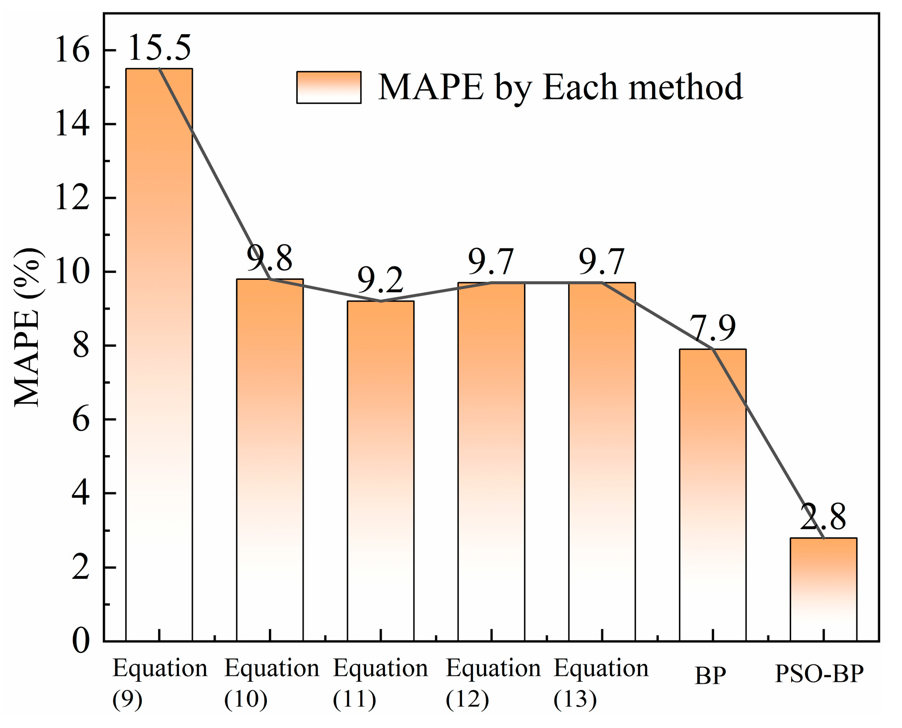 Buildings 14 01723 g015
