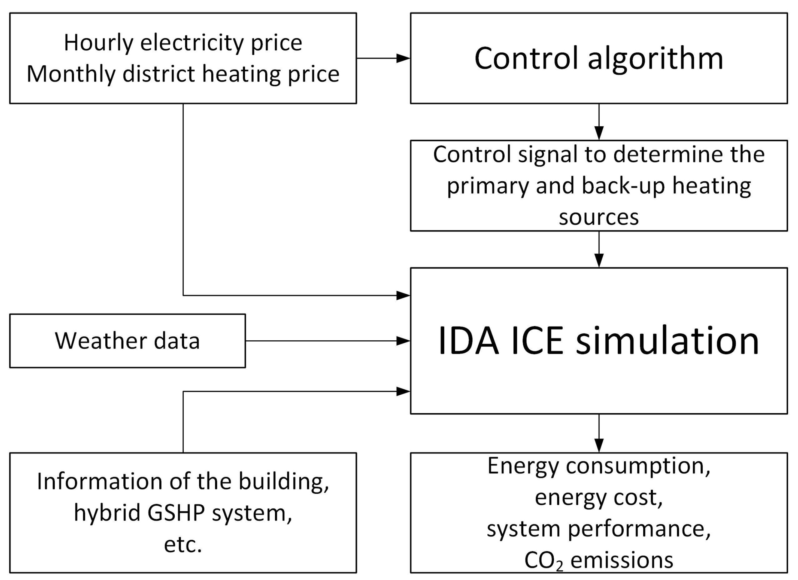 Buildings 14 01724 g001