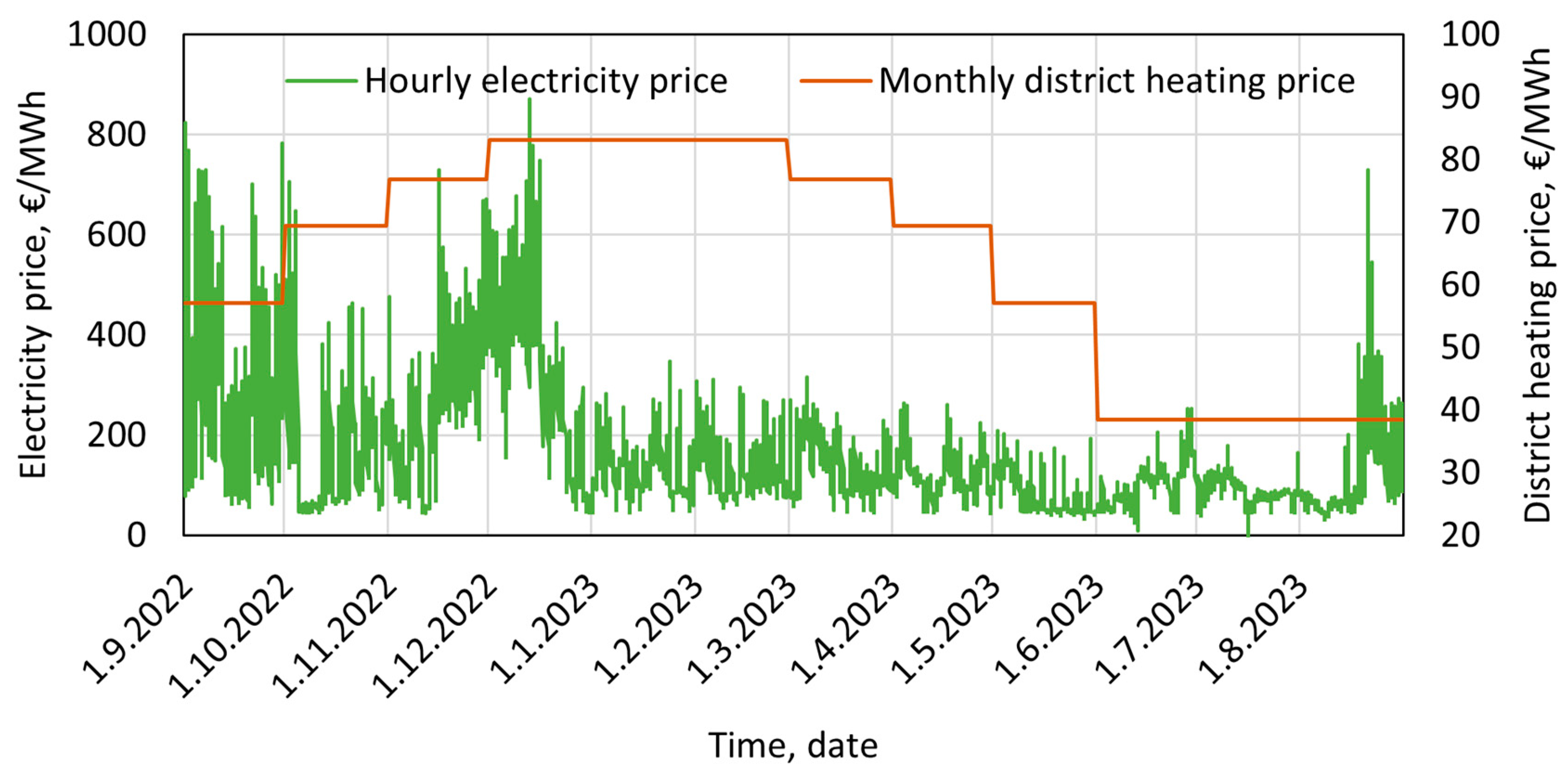 Buildings 14 01724 g005