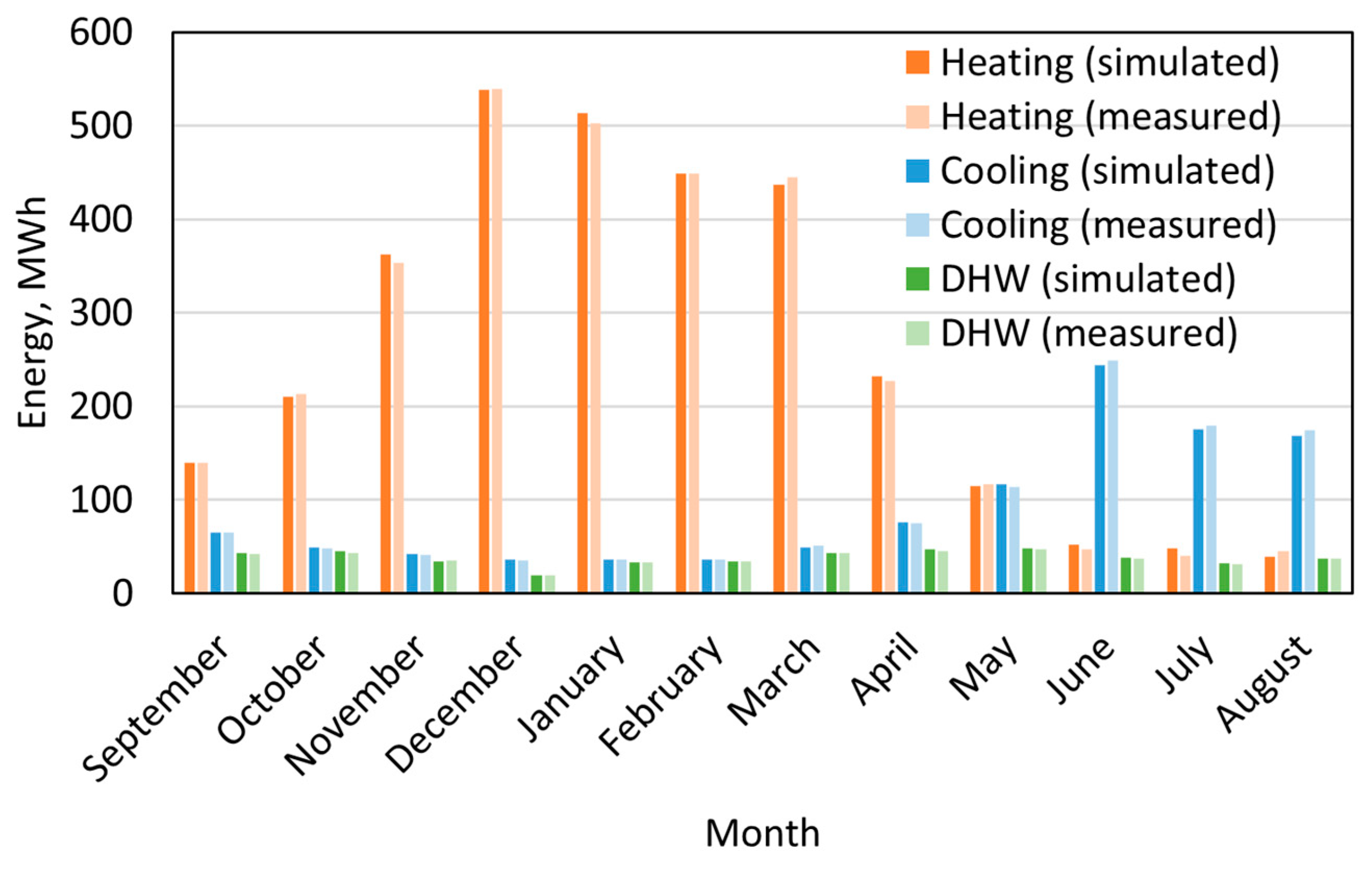 Buildings 14 01724 g006