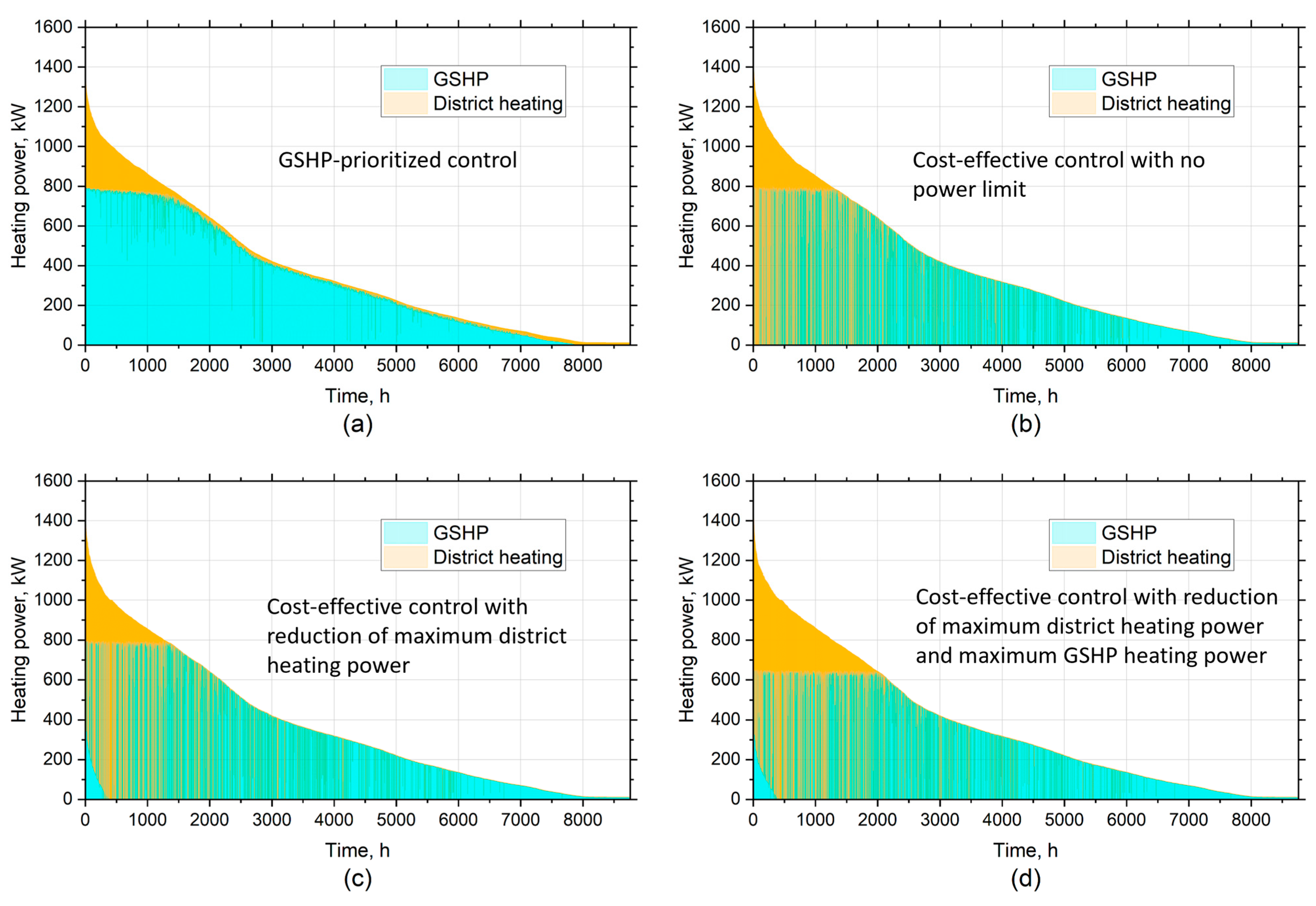 Buildings 14 01724 g007