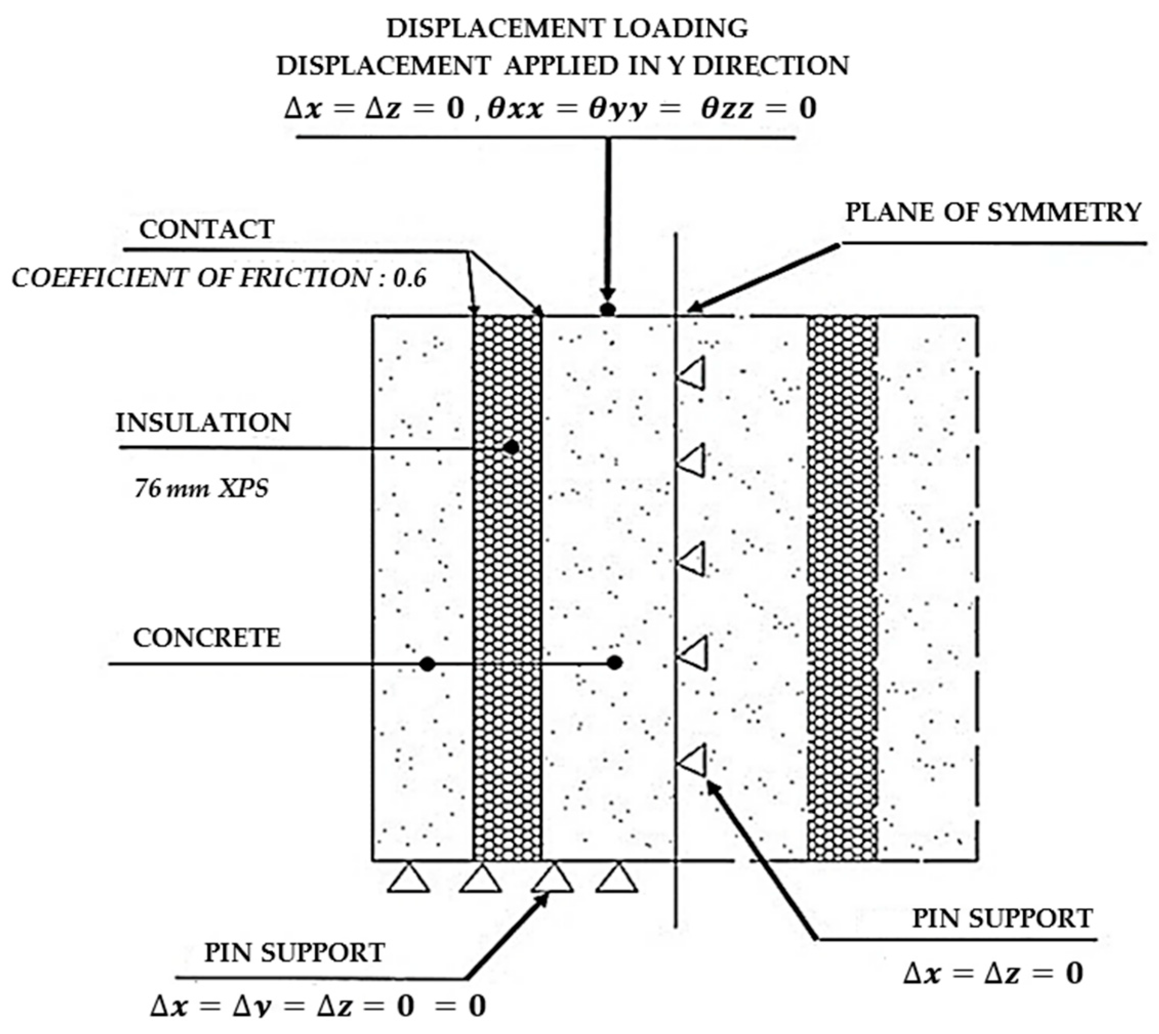 Buildings 14 01725 g009