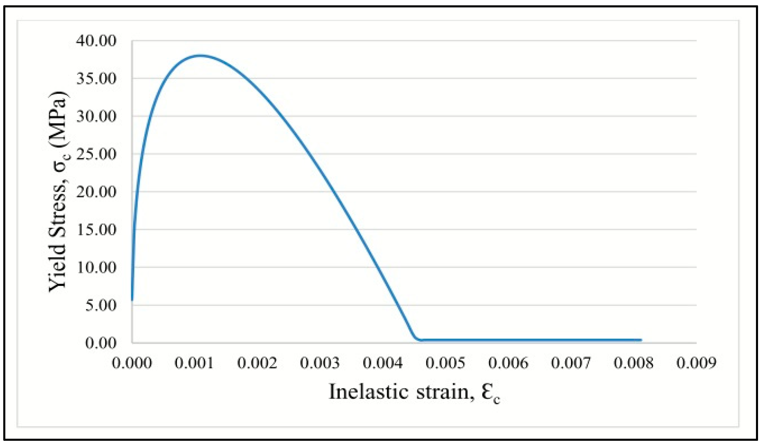 Buildings 14 01725 g010