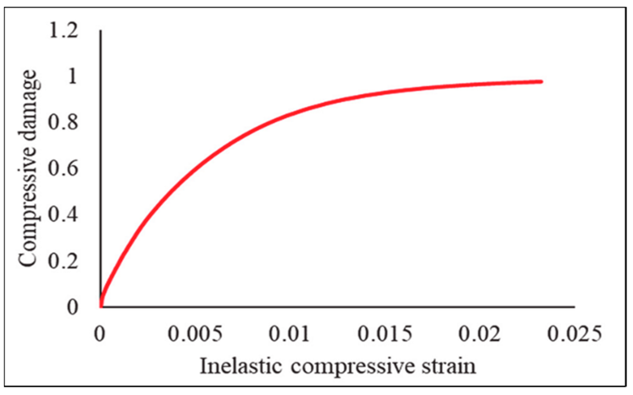 Buildings 14 01725 g011