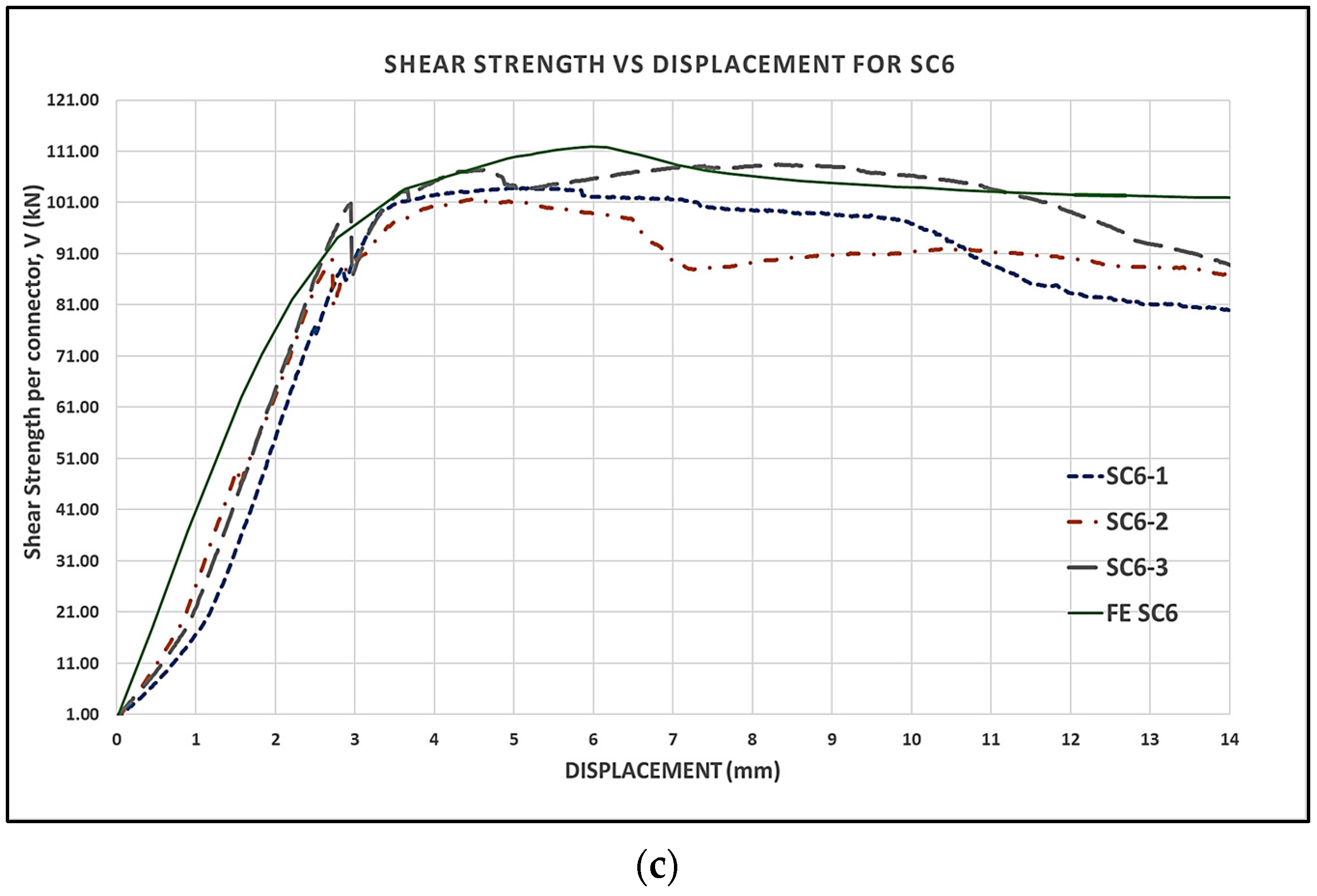Buildings 14 01725 g018b